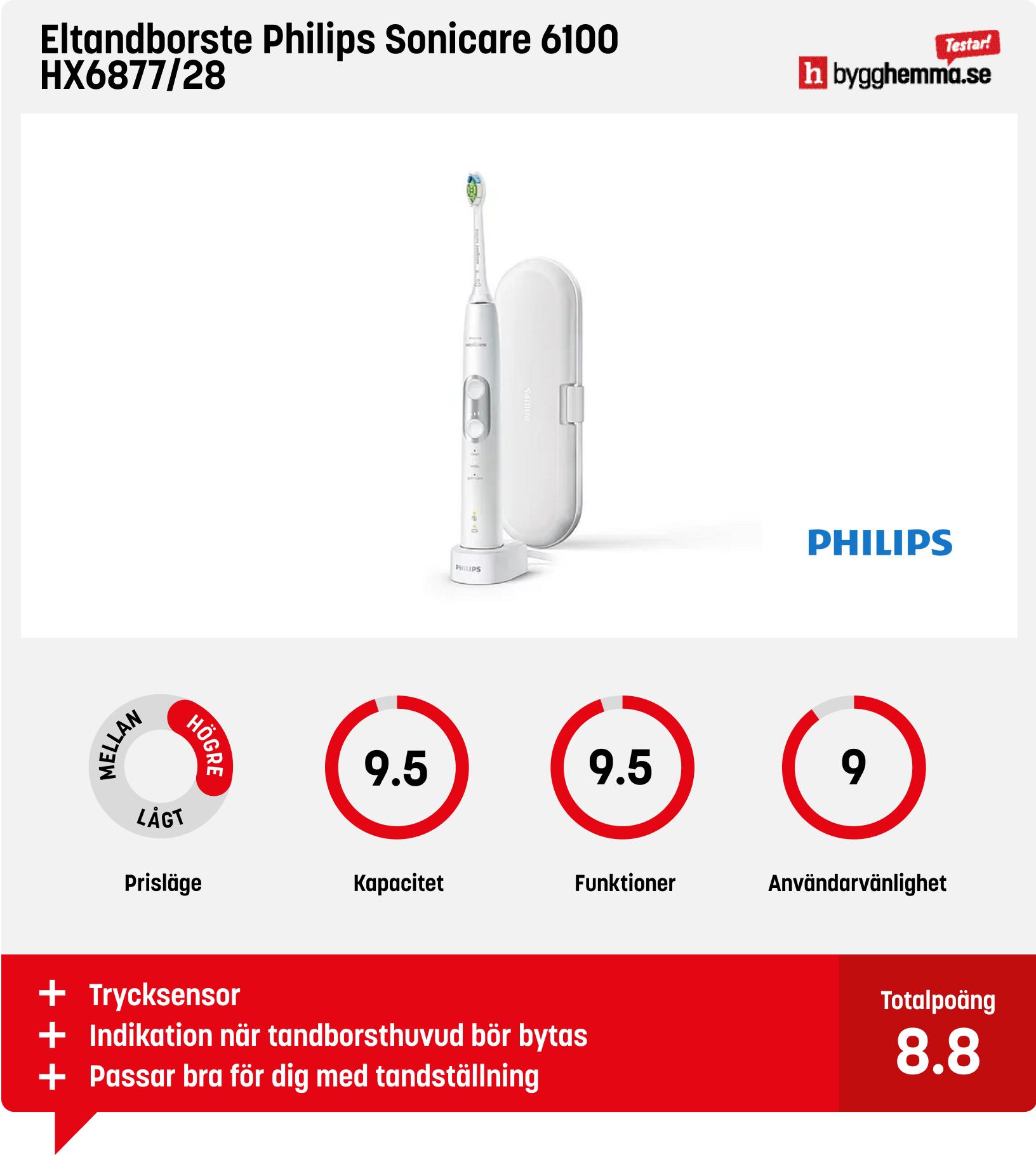 Eltandborste bäst i test -  Eltandborste Philips Sonicare 6100 HX6877/28