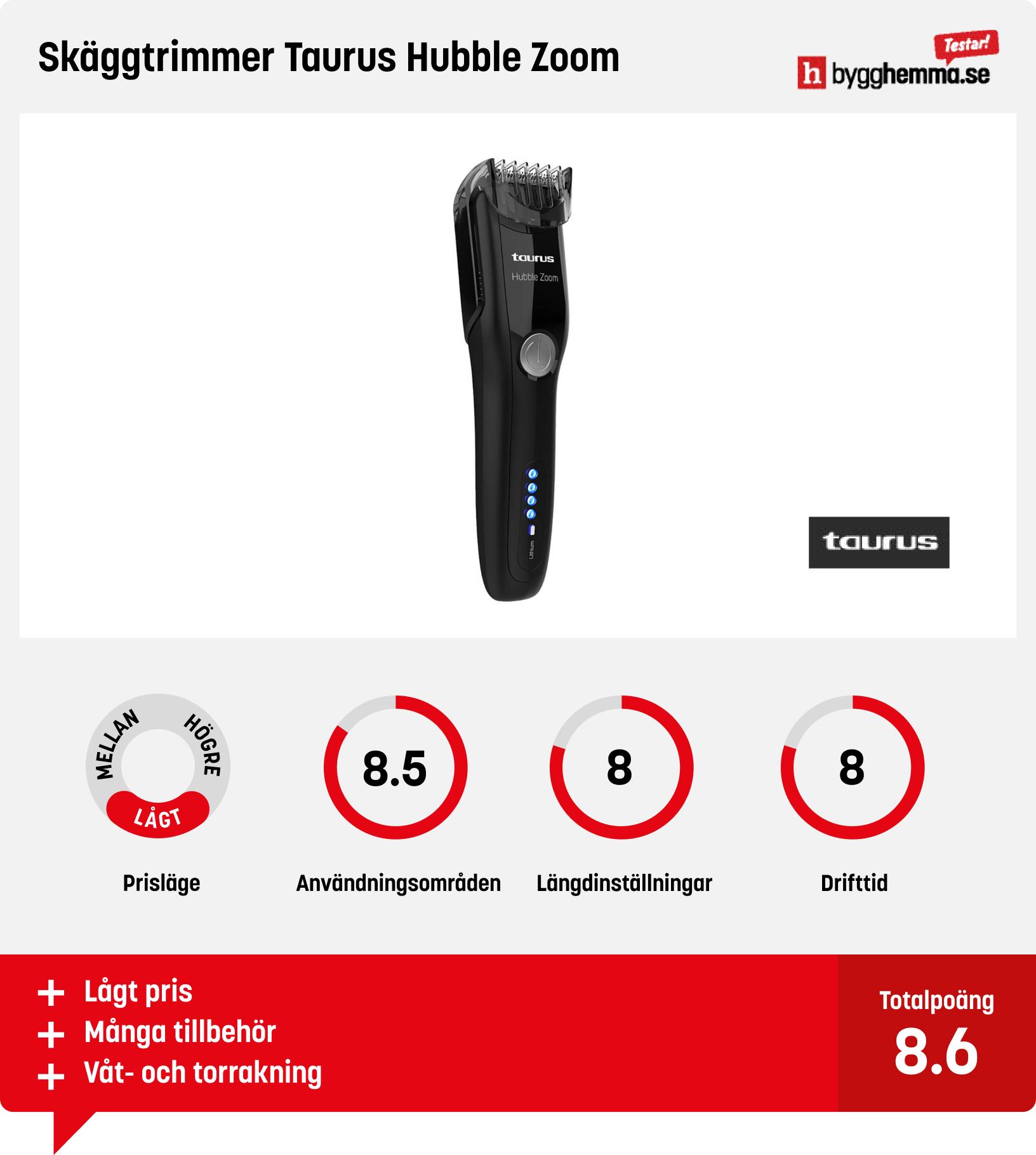 Skäggtrimmer bäst i test