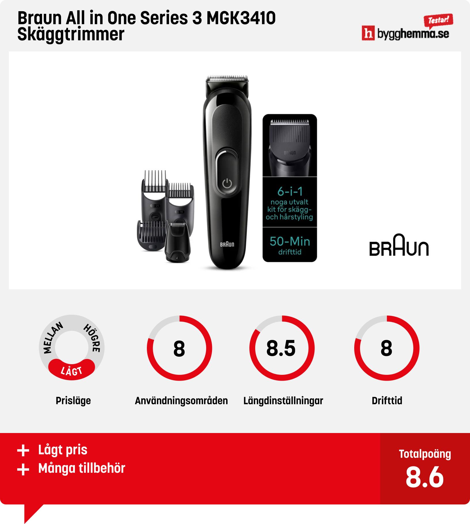 Skäggtrimmer bäst i test