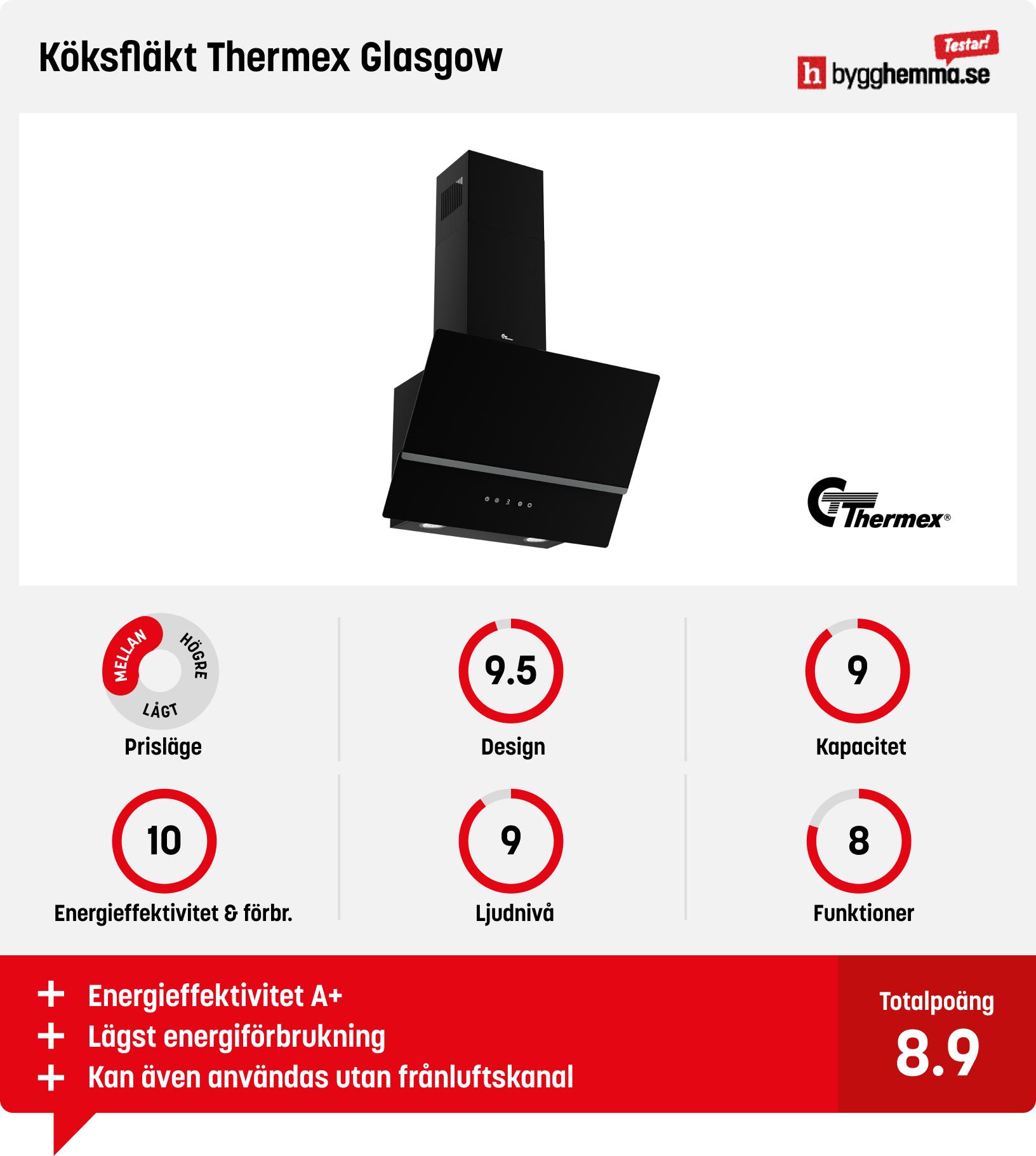 Köksfläkt 60 cm bäst i test