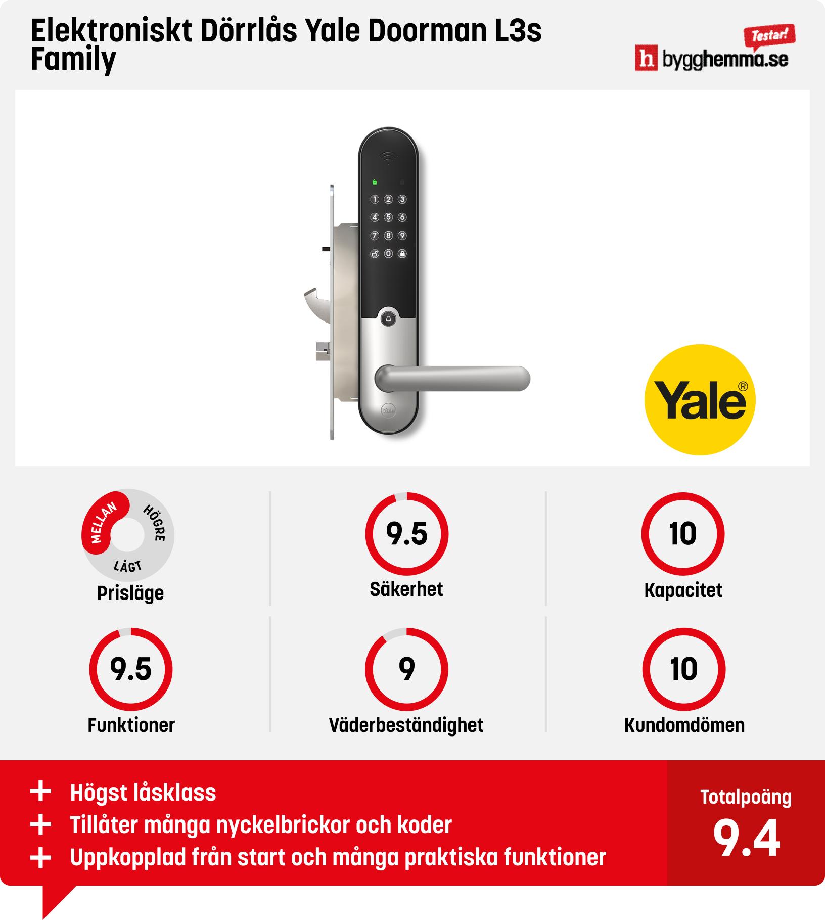 Kodlås ytterdörr bäst i test