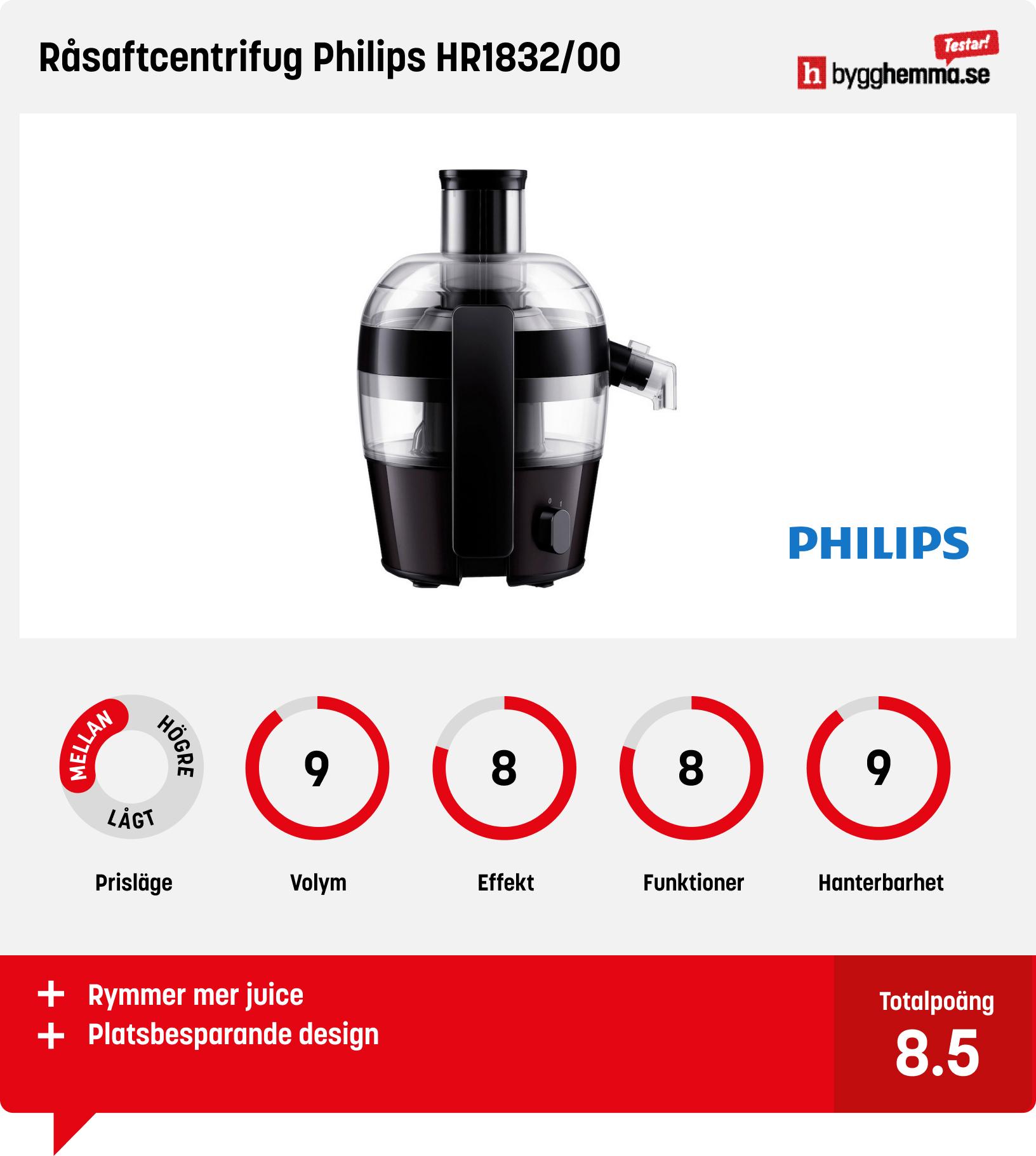 Råsaftcentrifug bäst i test