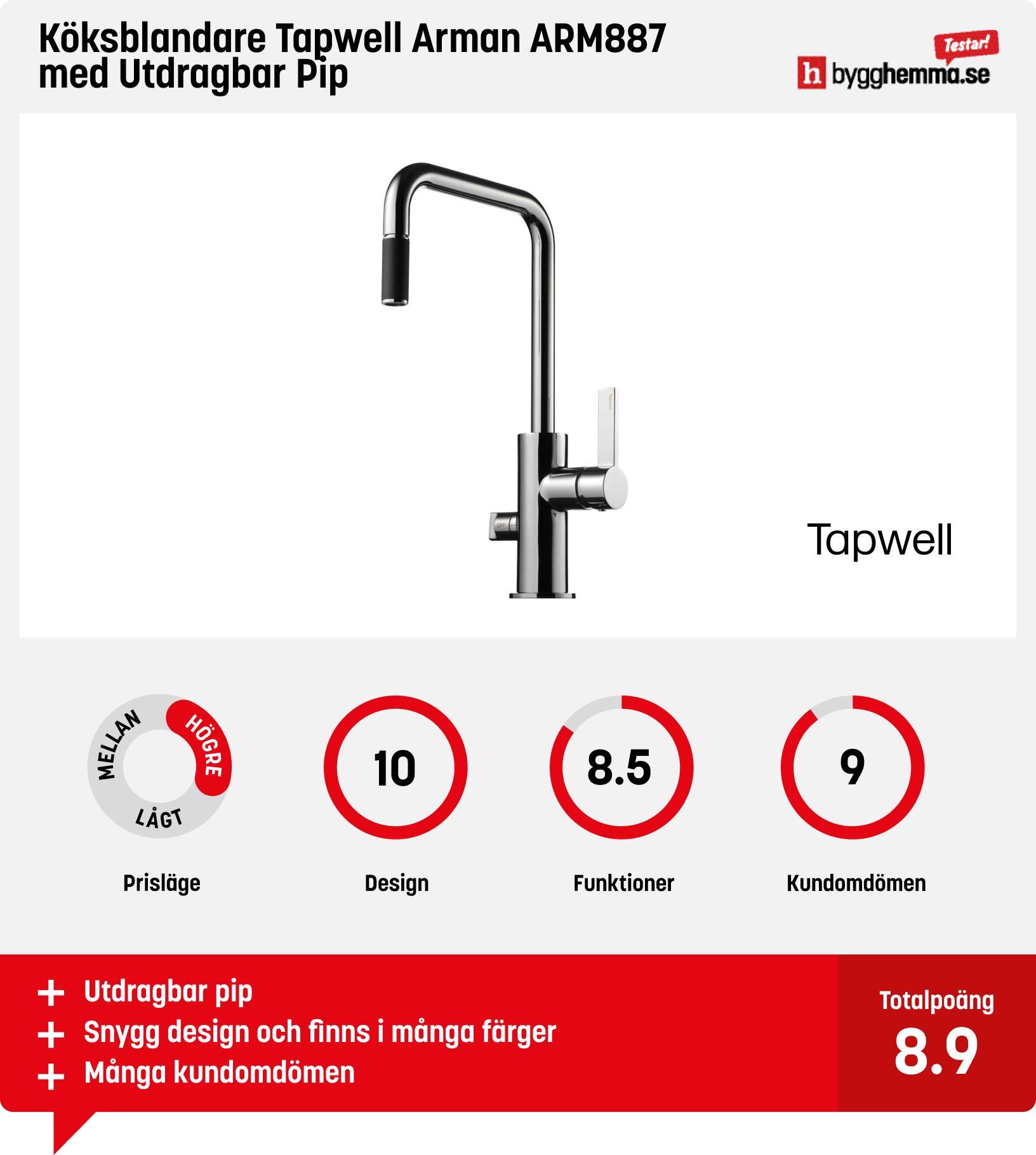 Köksblandare med diskmaskinsavstängning bäst i test