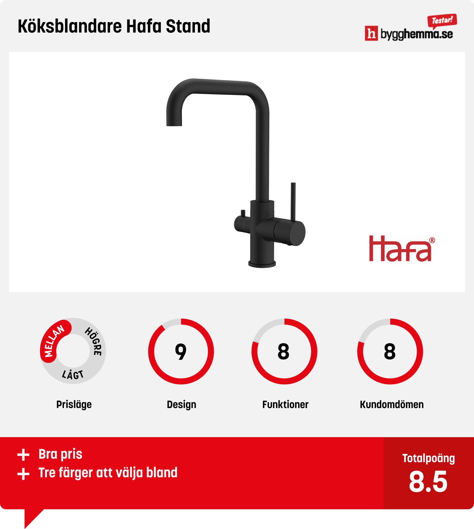 Köksblandare med diskmaskinsavstängning bäst i test