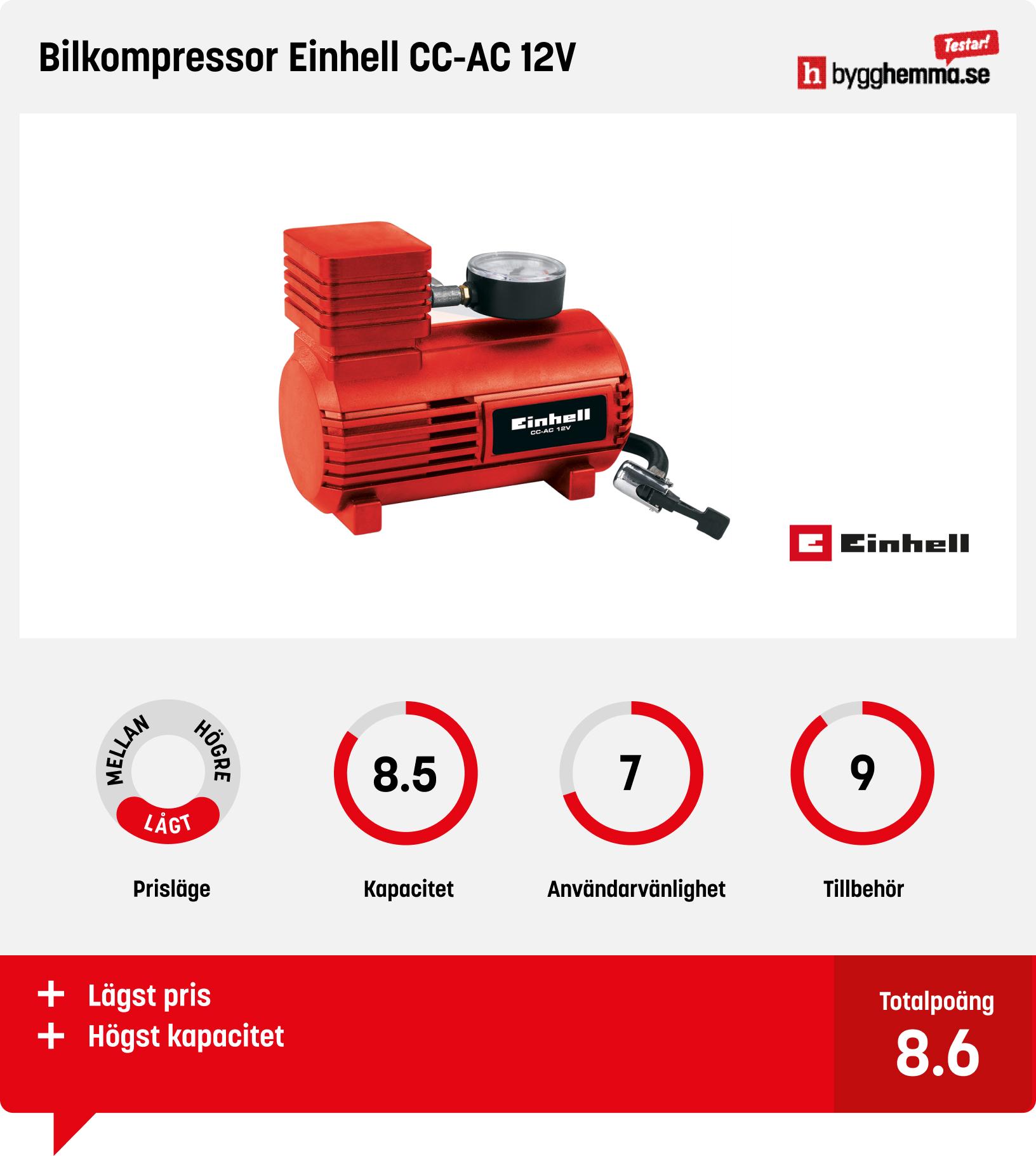 Kompressor bäst i test