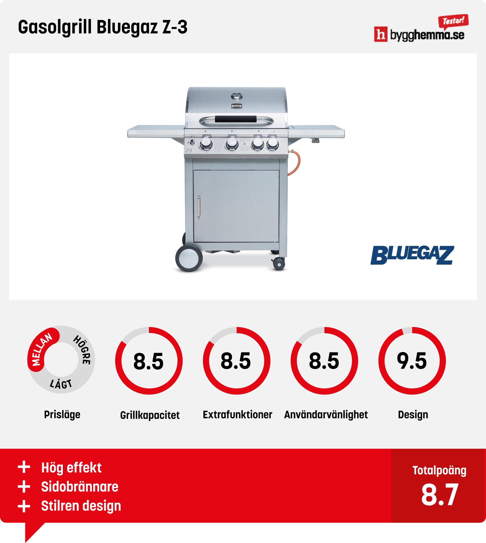 Gasolgrill bäst i test