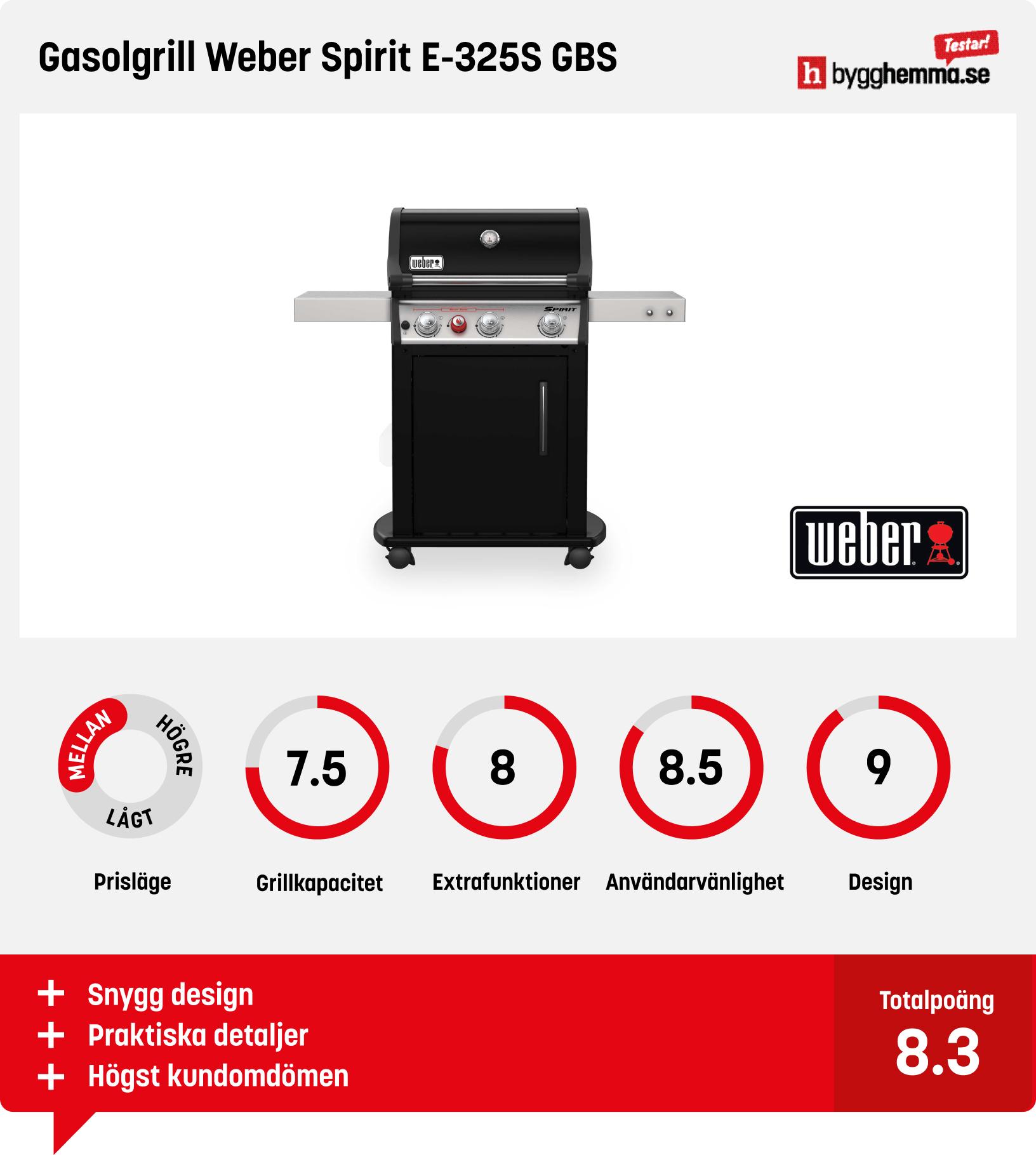 Gasolgrill bäst i test