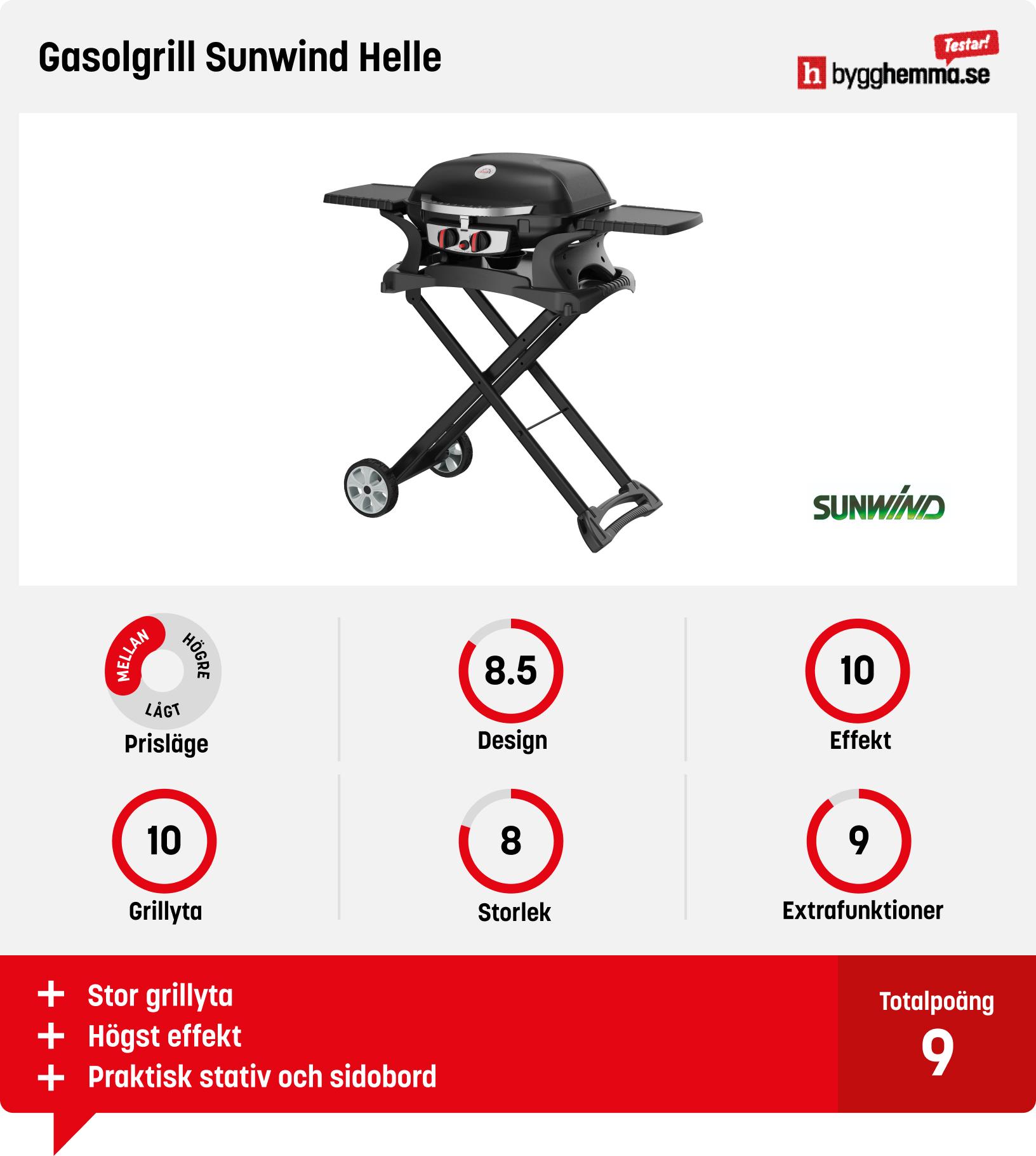 Liten gasolgrill bäst i test