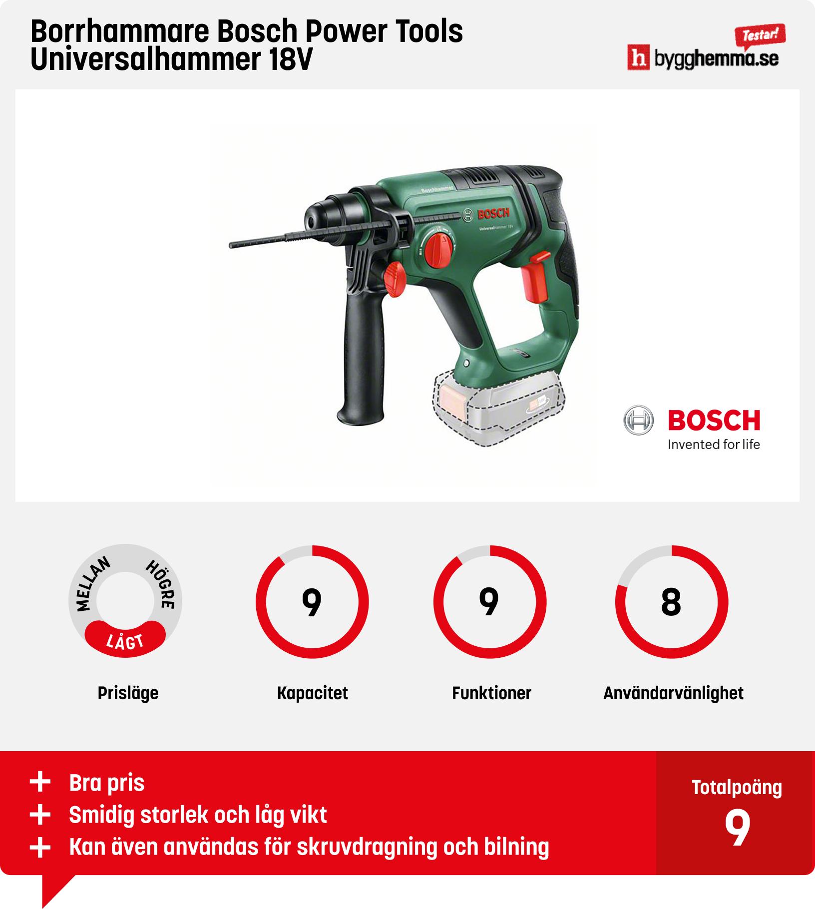 Borrhammare bäst i test