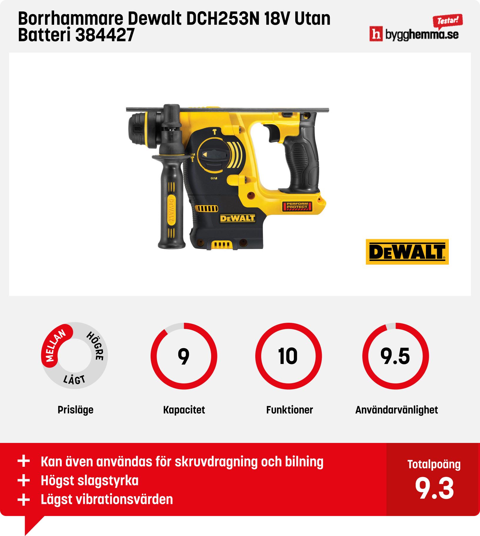 Borrhammare bäst i test