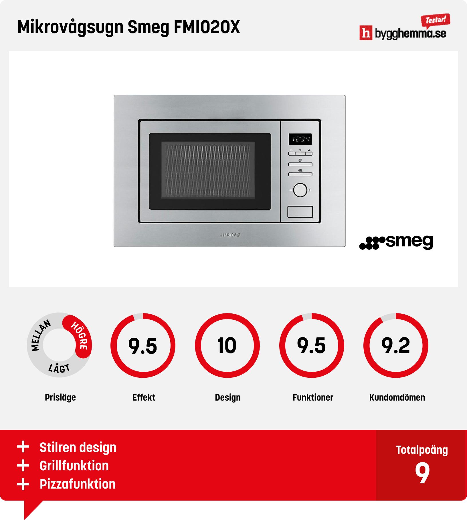 Inbyggd mikrovågsugn bäst i test