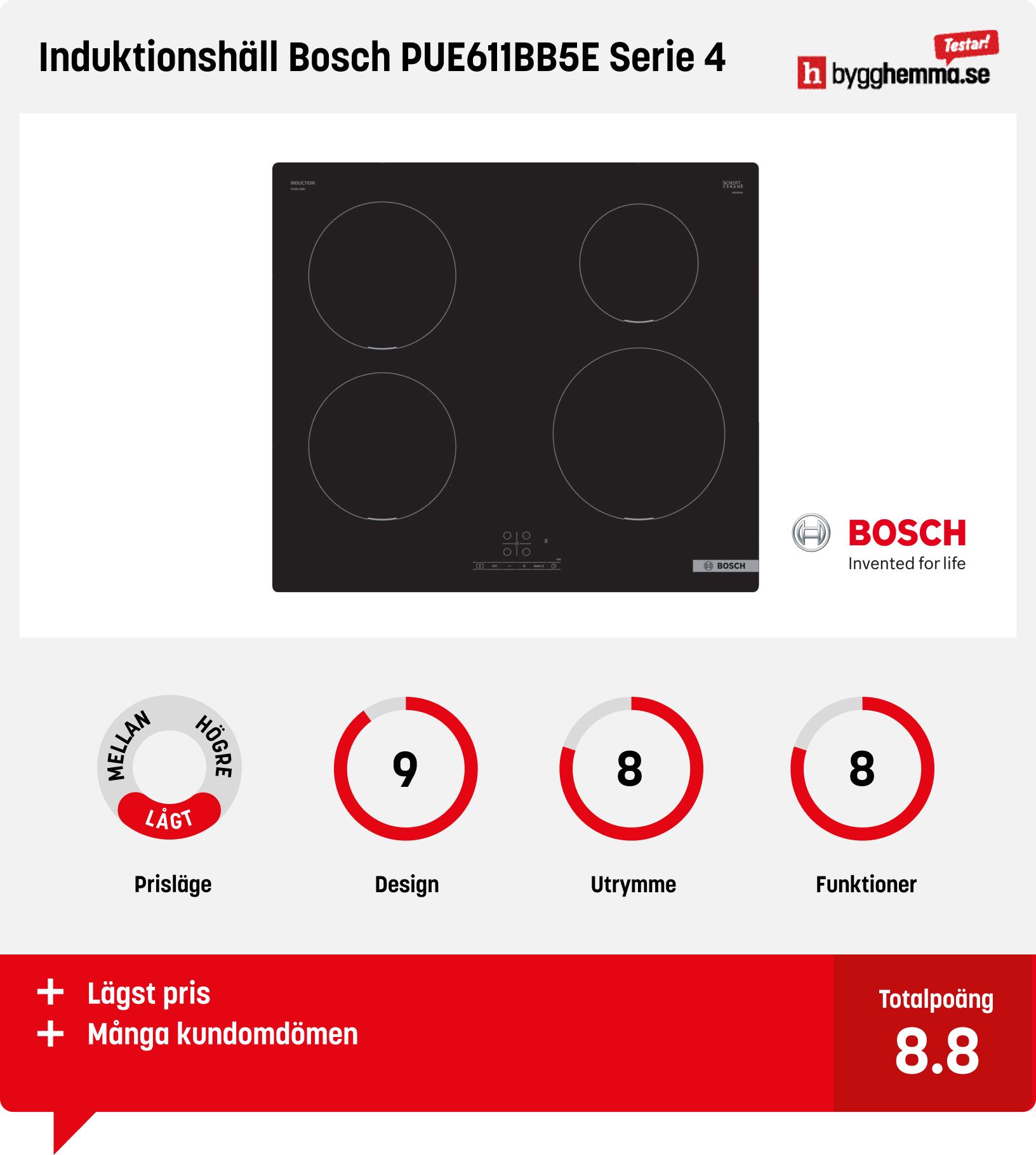 Induktionshäll bäst i test