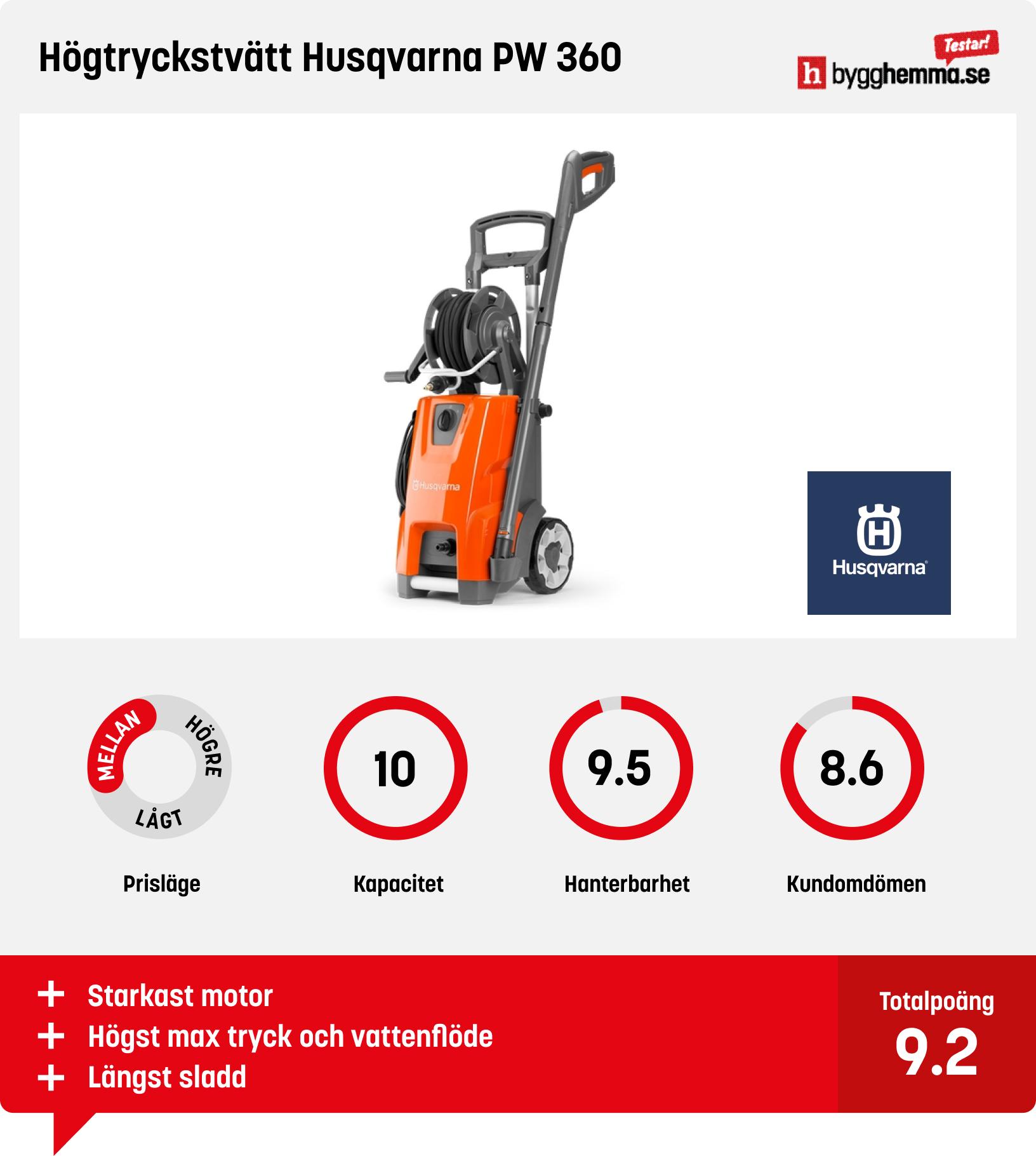 Högtryckstvätt test