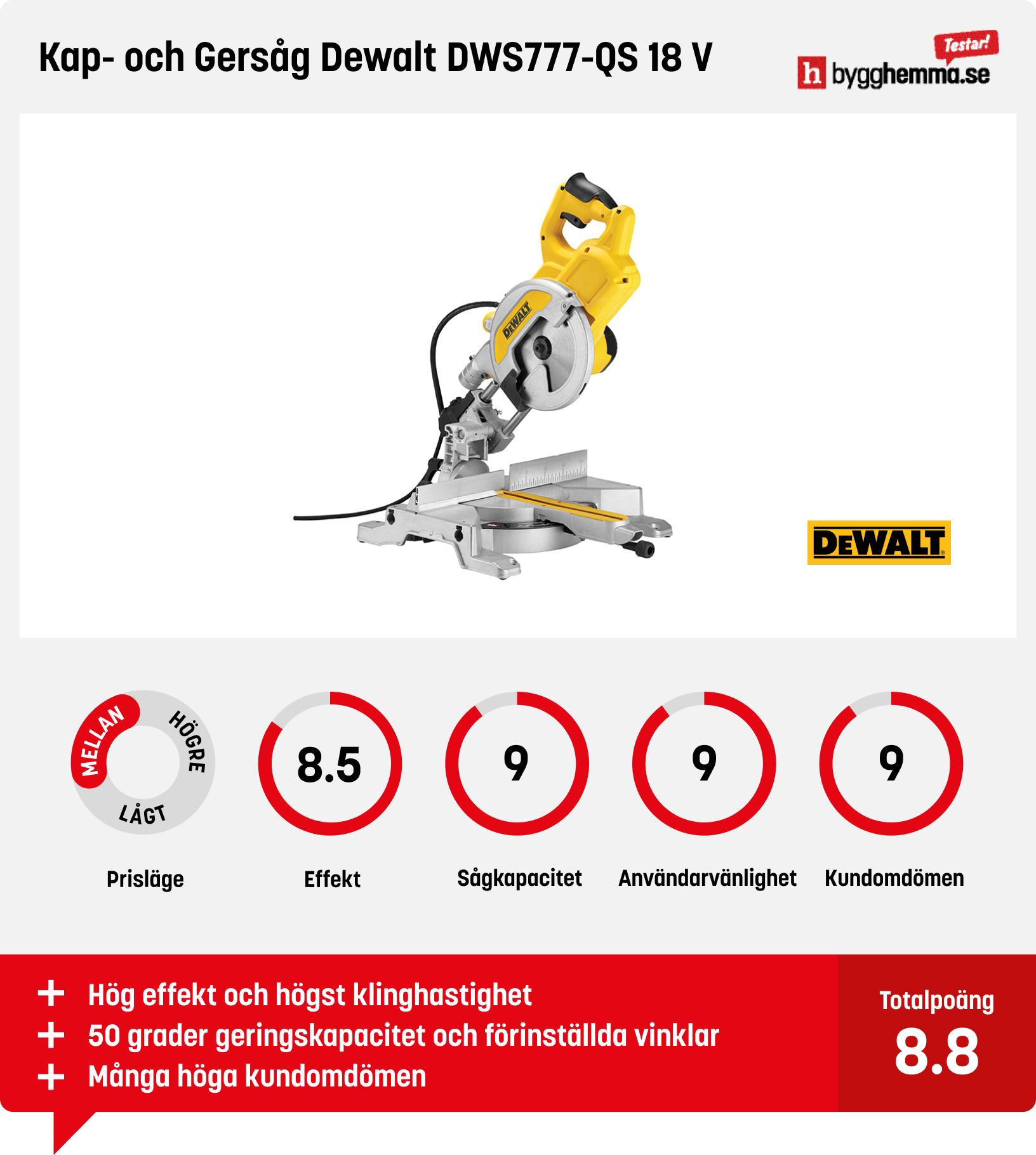 Kap- och gersåg test