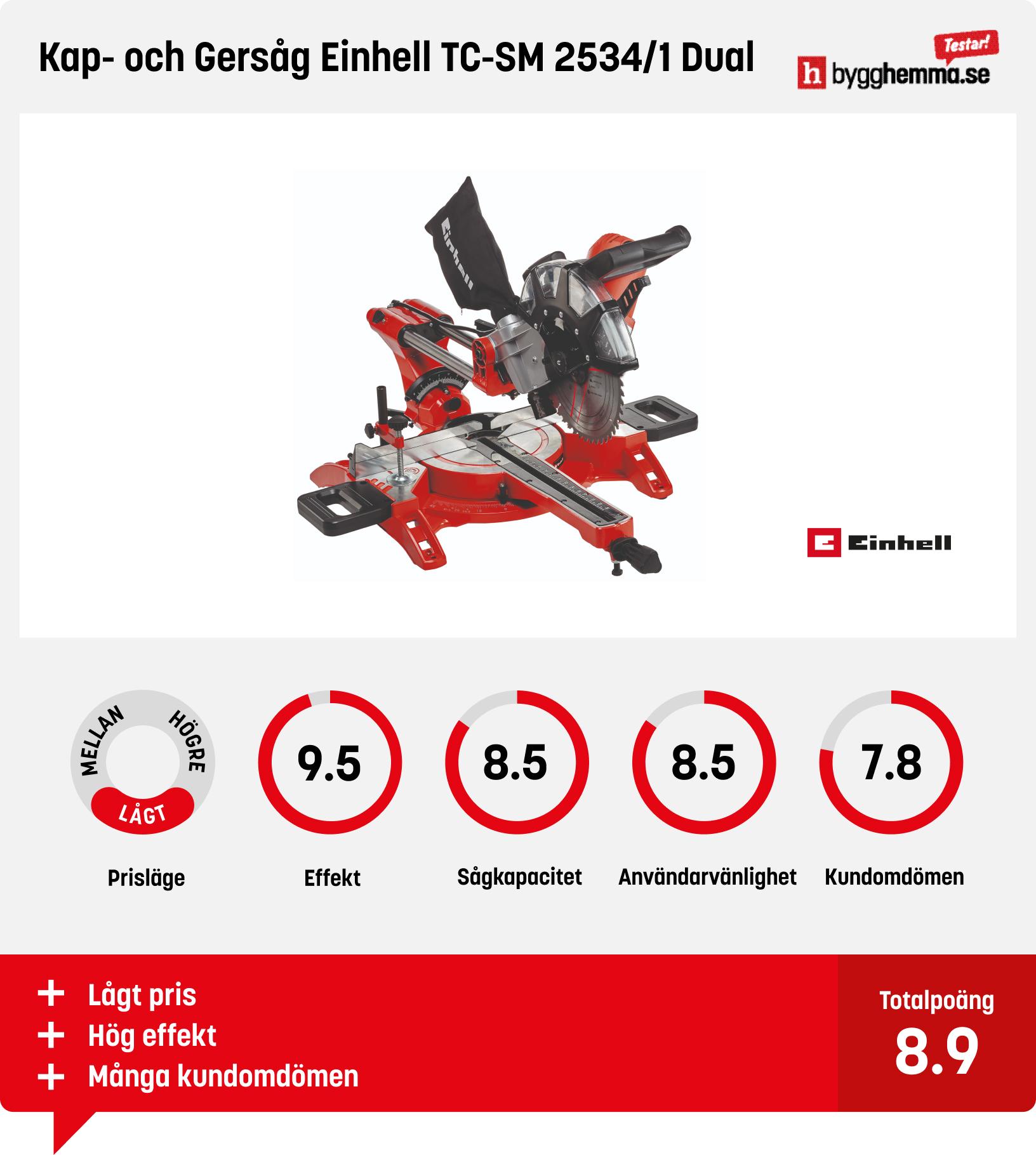 Kap- och gersåg test