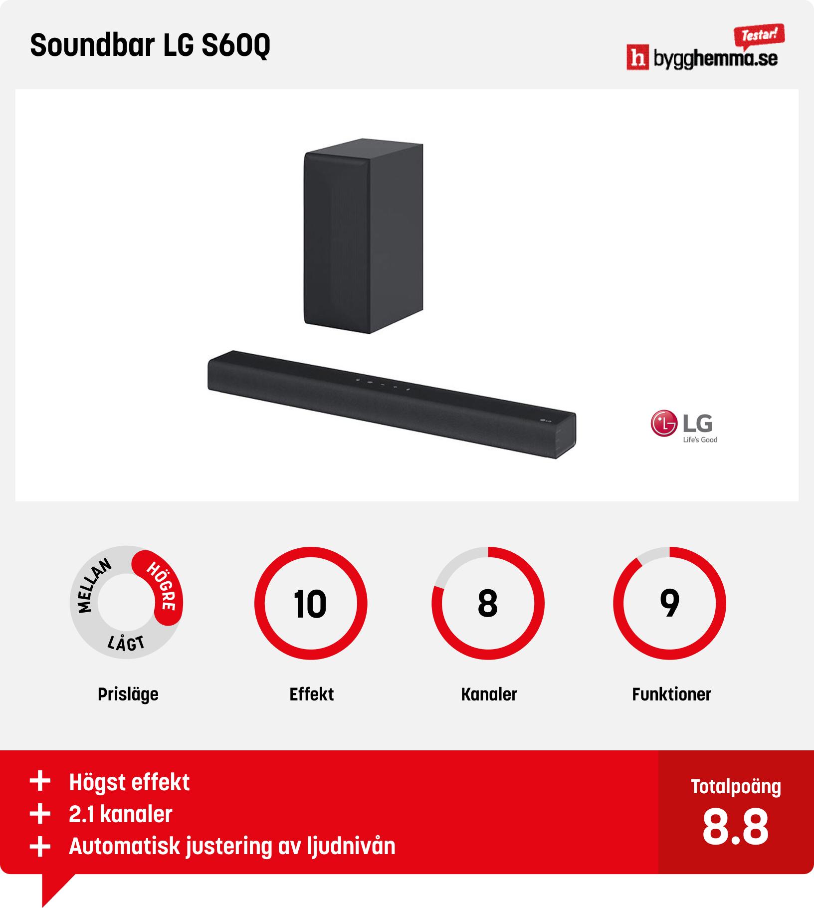 Soundbar bäst i test