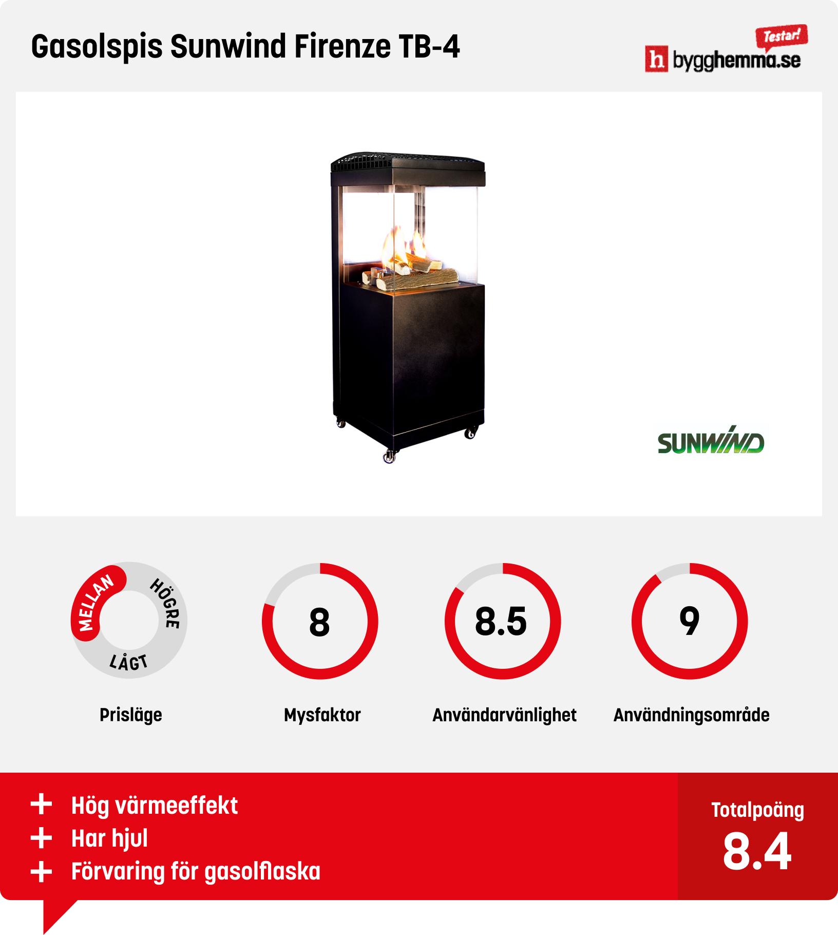 Dekorationsbrasa bäst i test