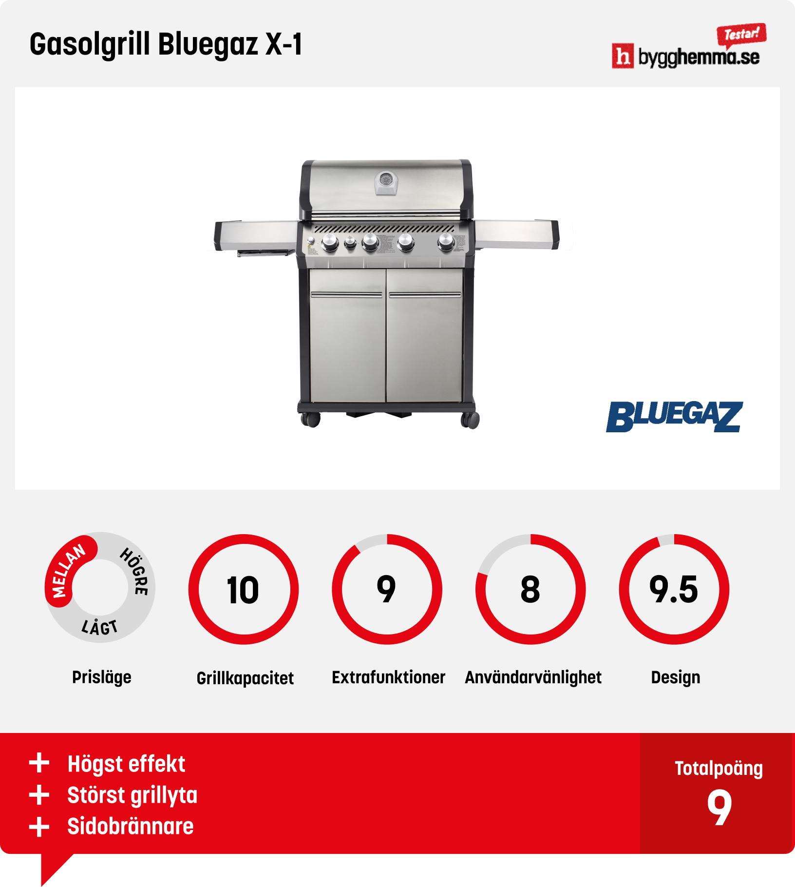 Gasolgrill bäst i test