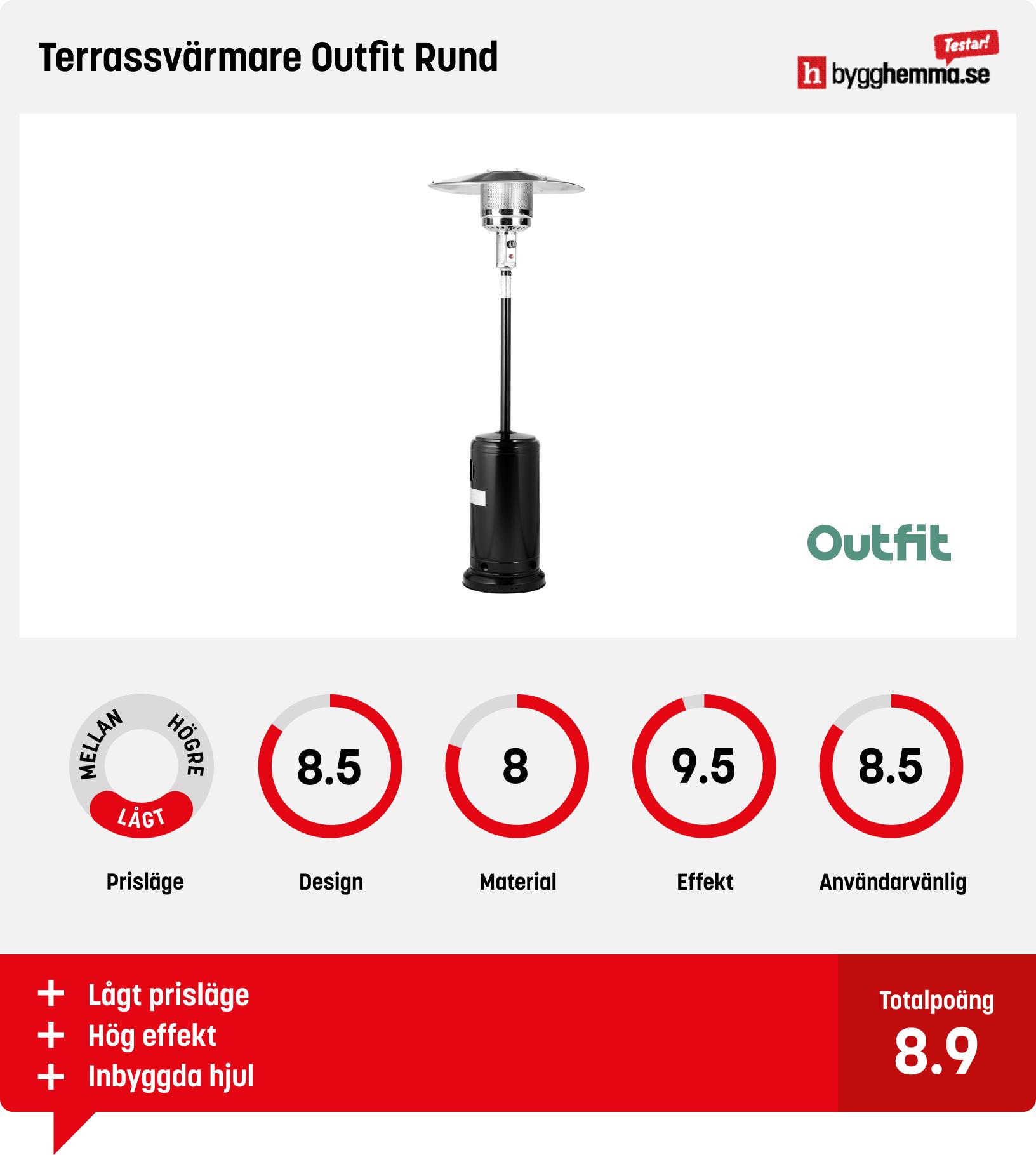 Terrassvärmare gasol bäst i test