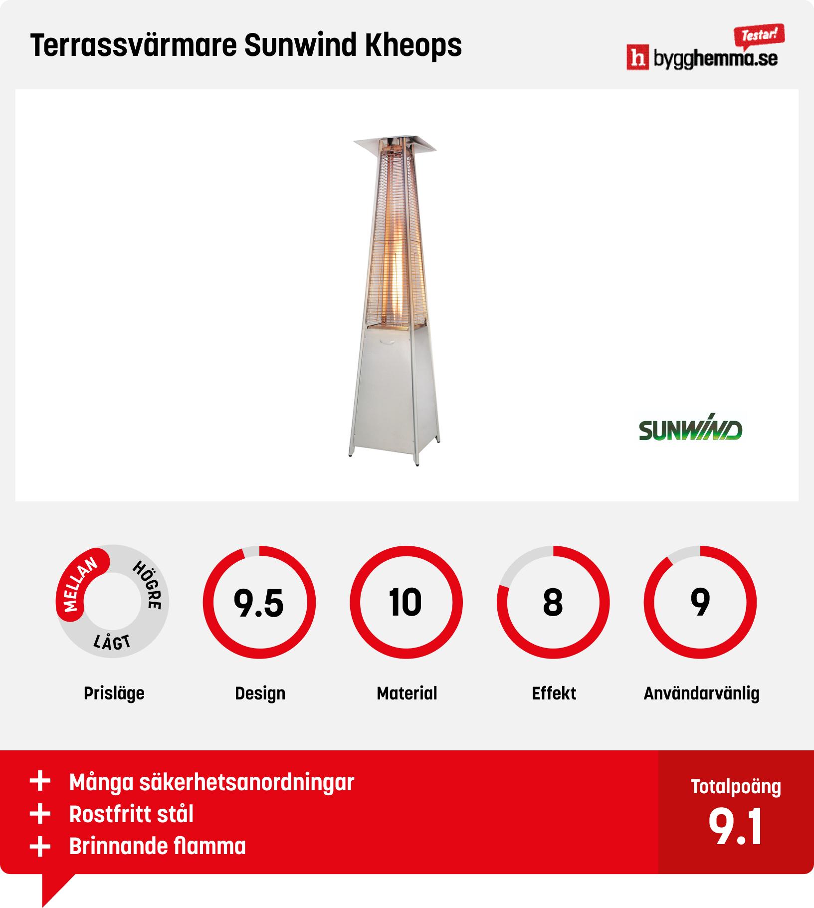 Terrassvärmare gasol bäst i test