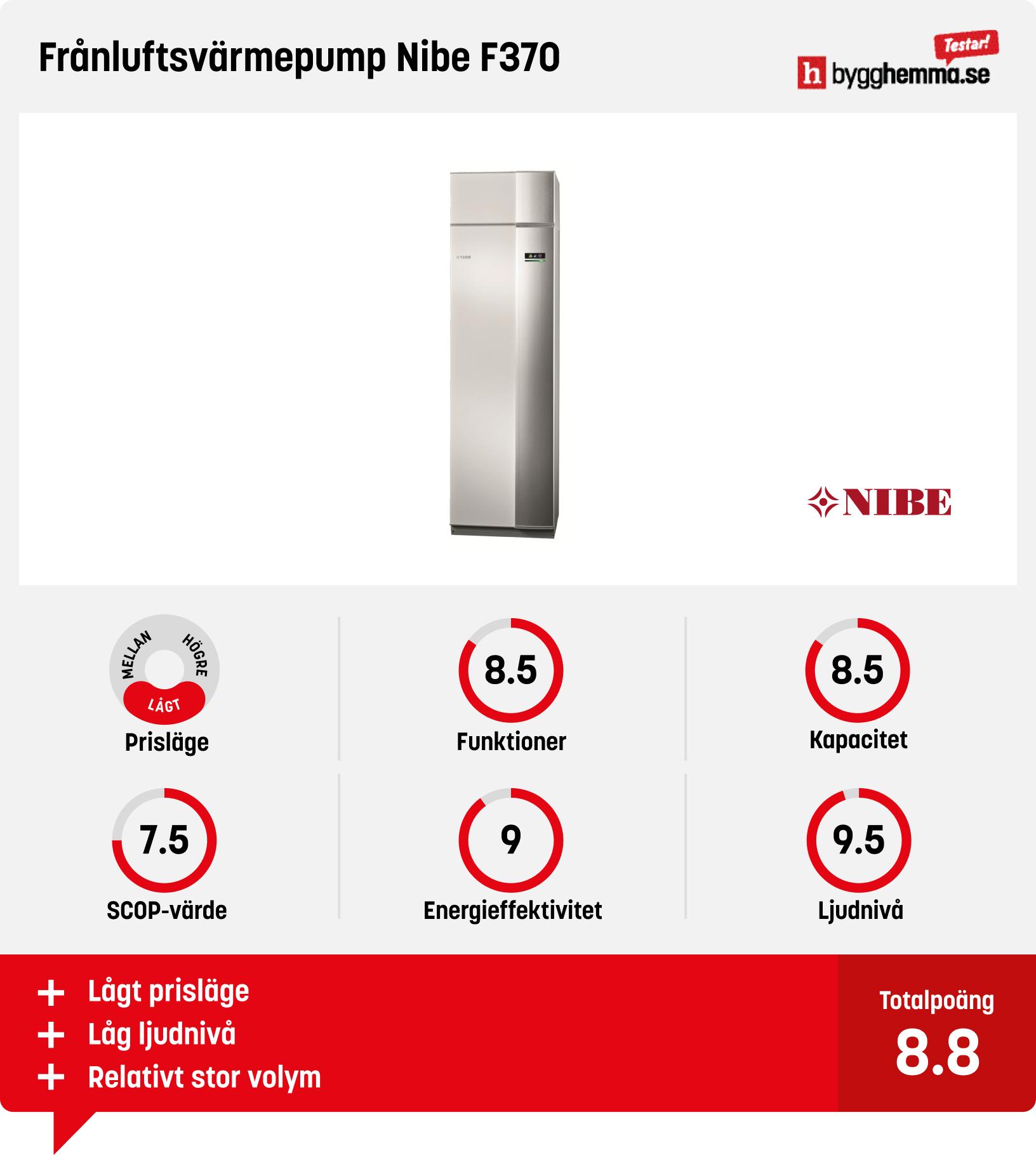 Frånluftsvärmepump test