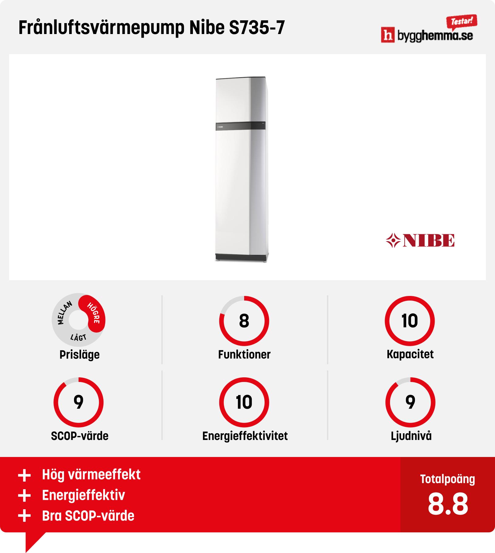 Frånluftsvärmepump test