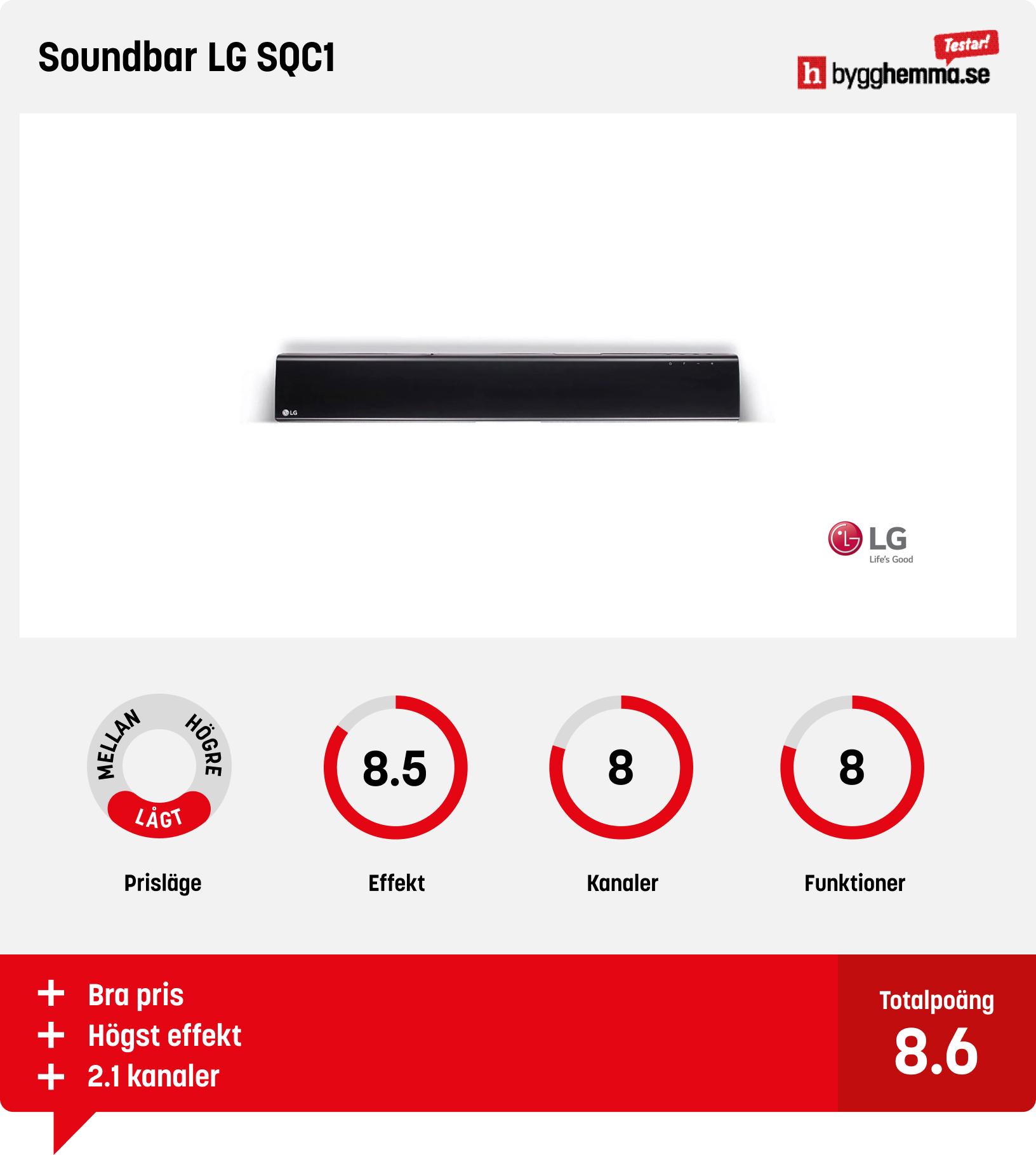 Soundbar bäst i test