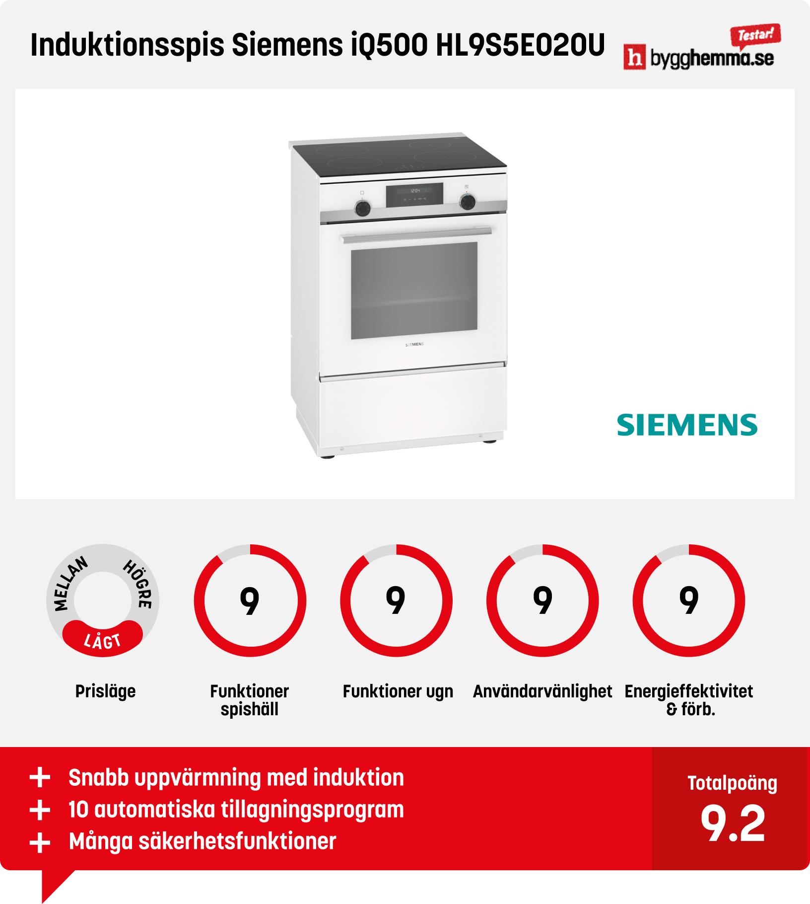 Spis 60 cm bäst i test