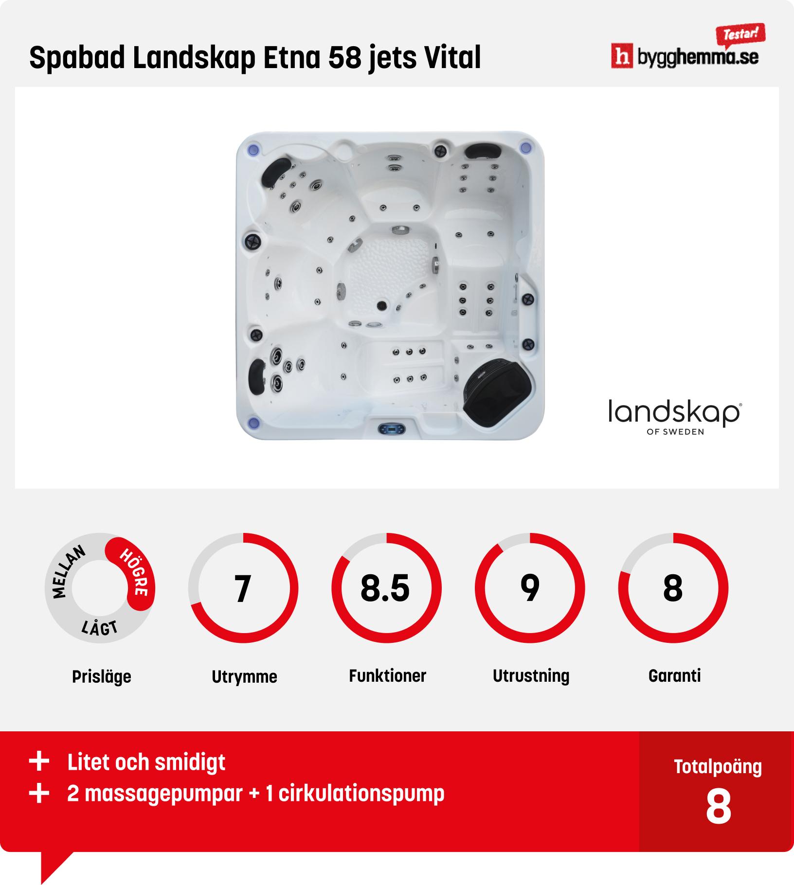 Spabad bäst i test