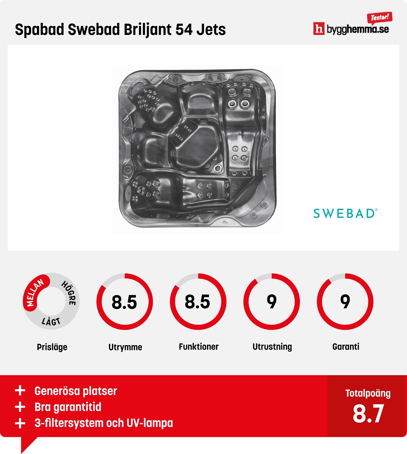 Spabad bäst i test