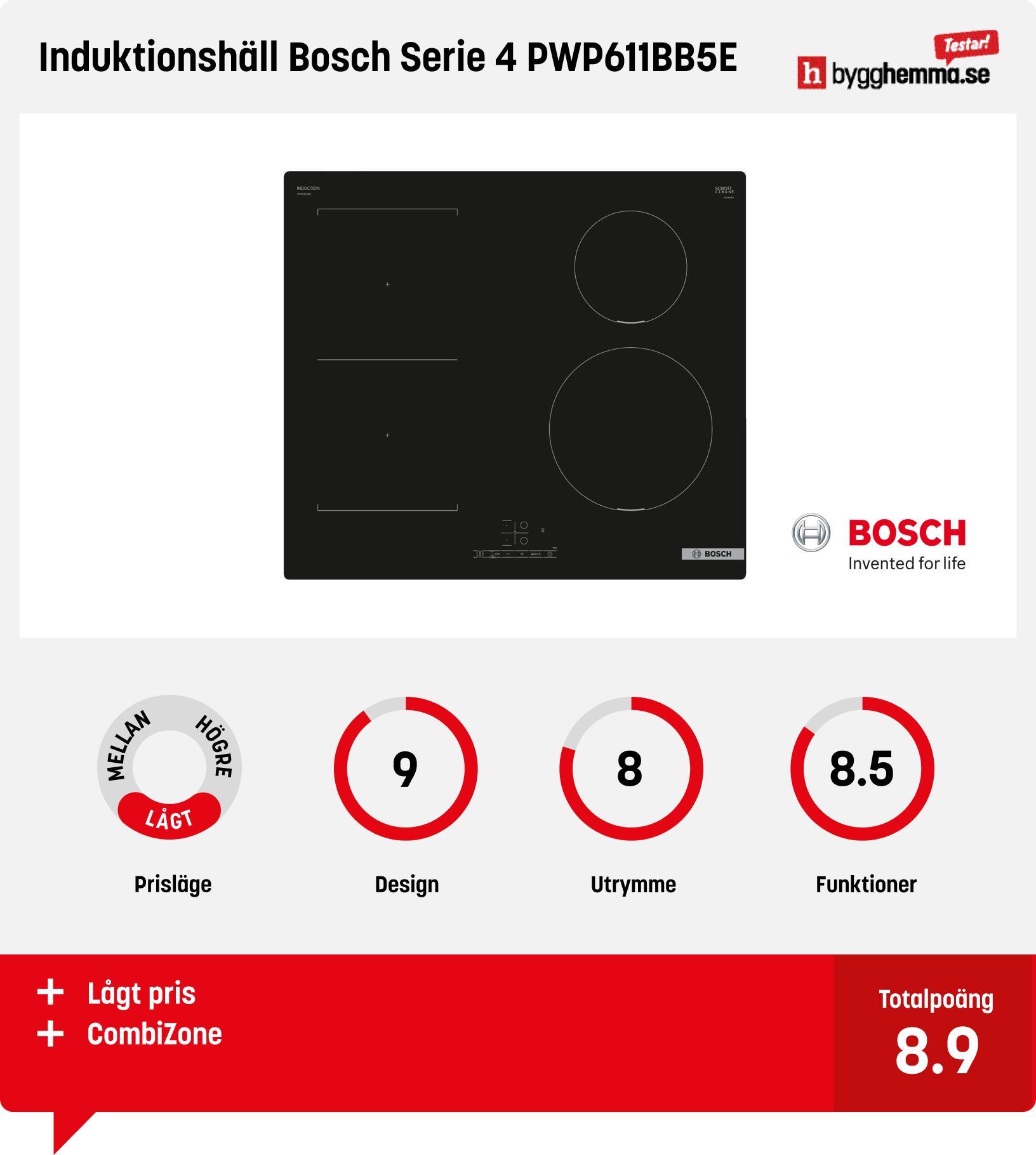 Induktionshäll bäst i test