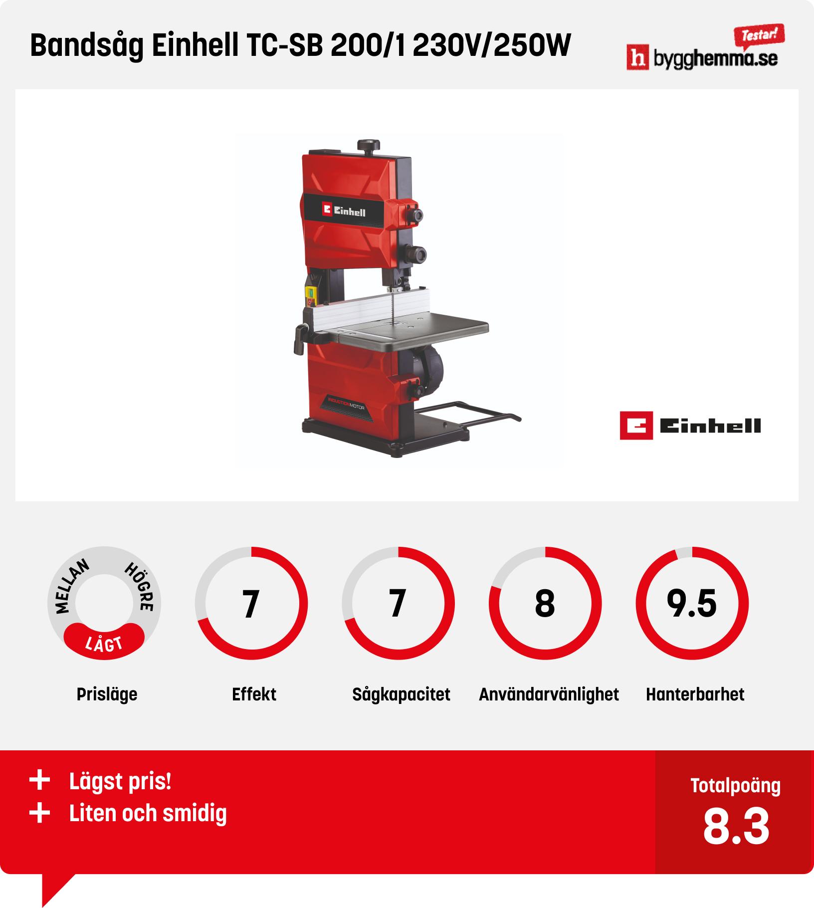 Bandsågverk bäst i test