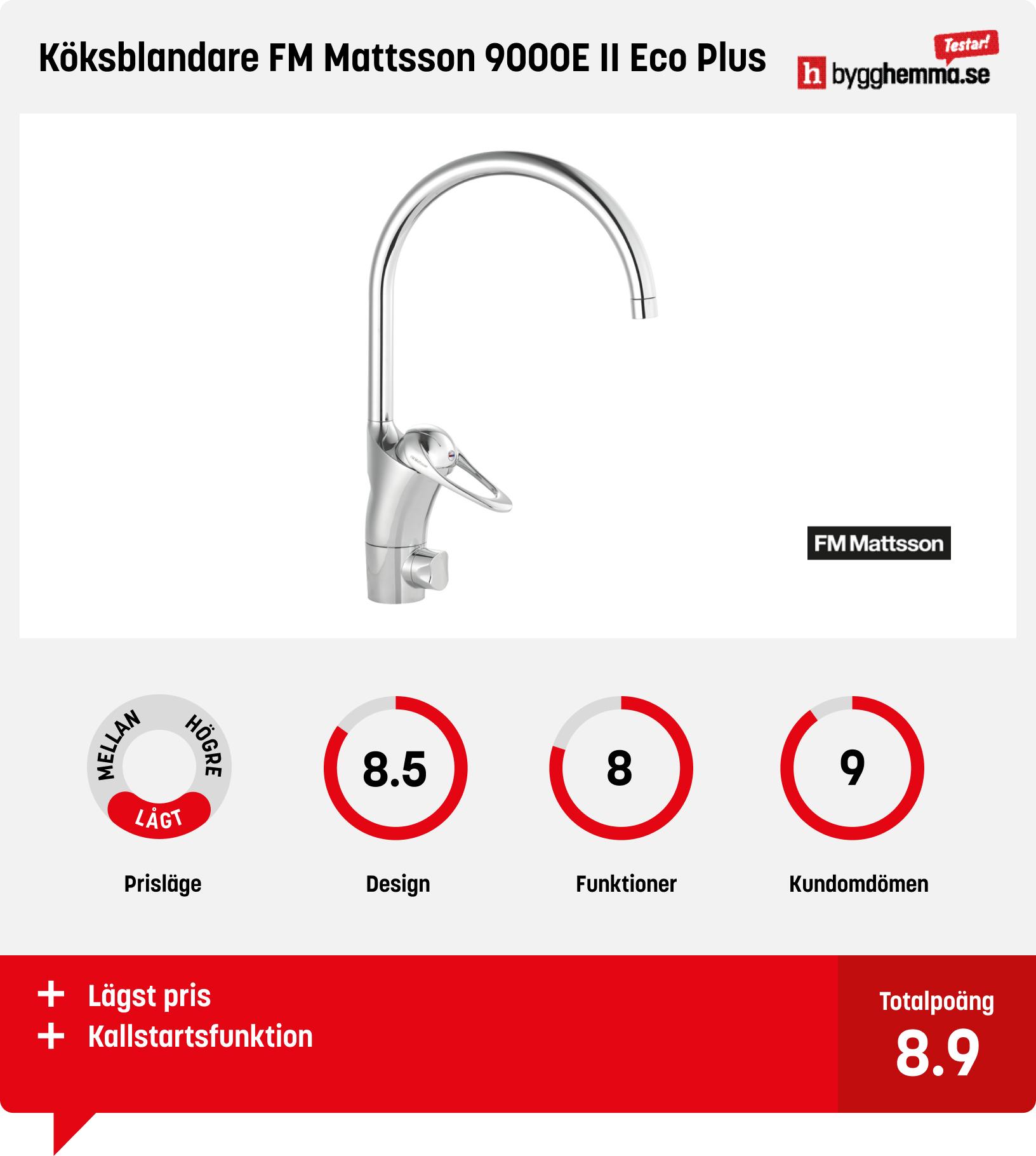 Köksblandare bäst i test