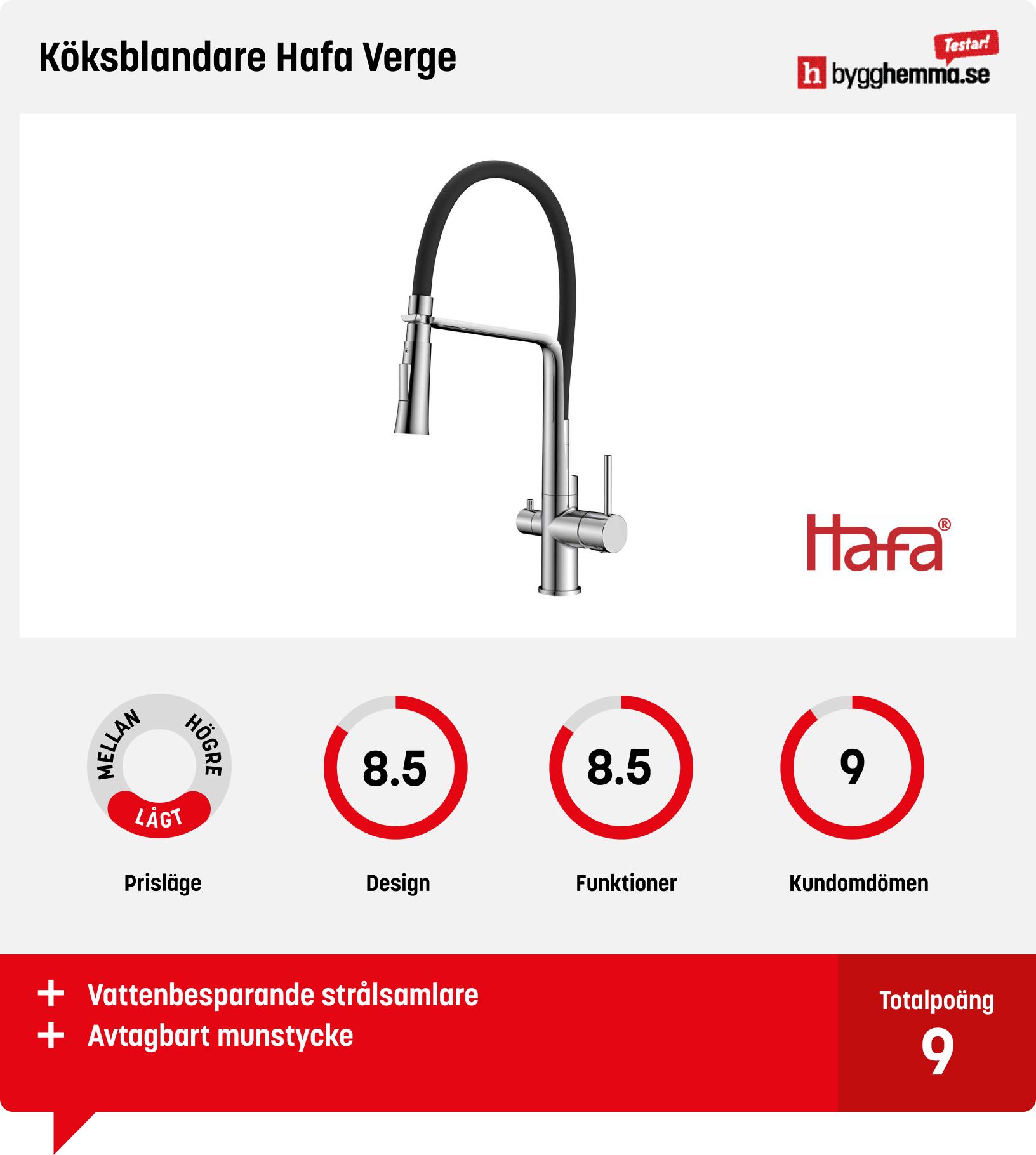 Köksblandare bäst i test