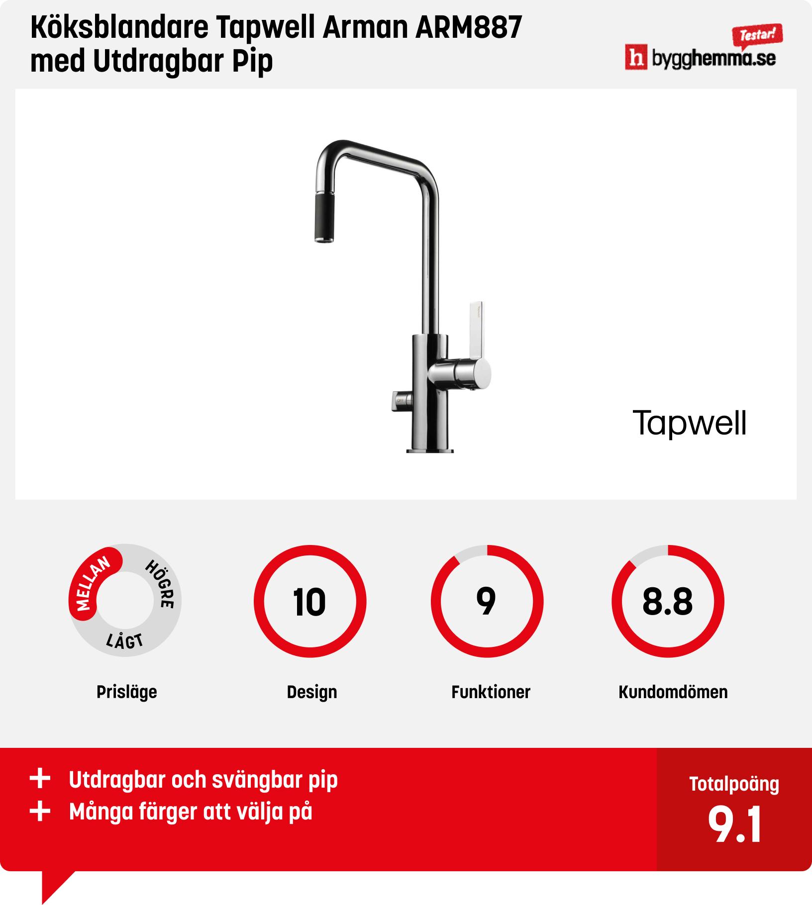 Köksblandare bäst i test