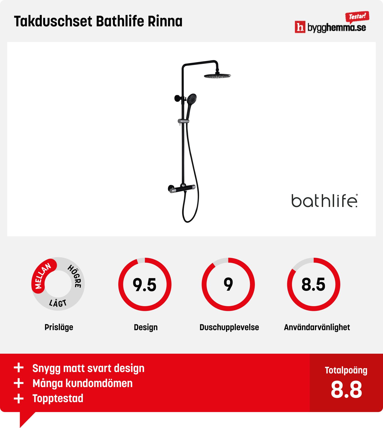 Takdusch bäst i test