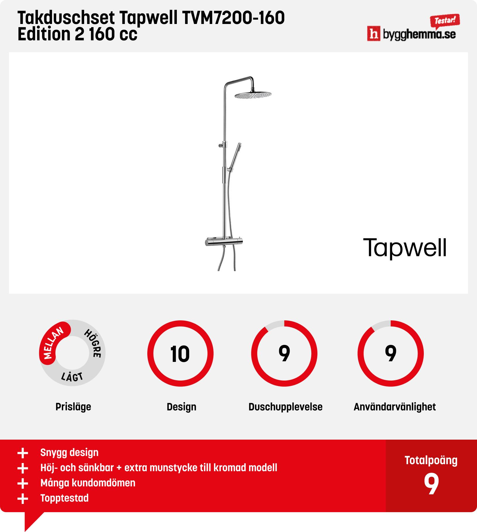 Takdusch bäst i test