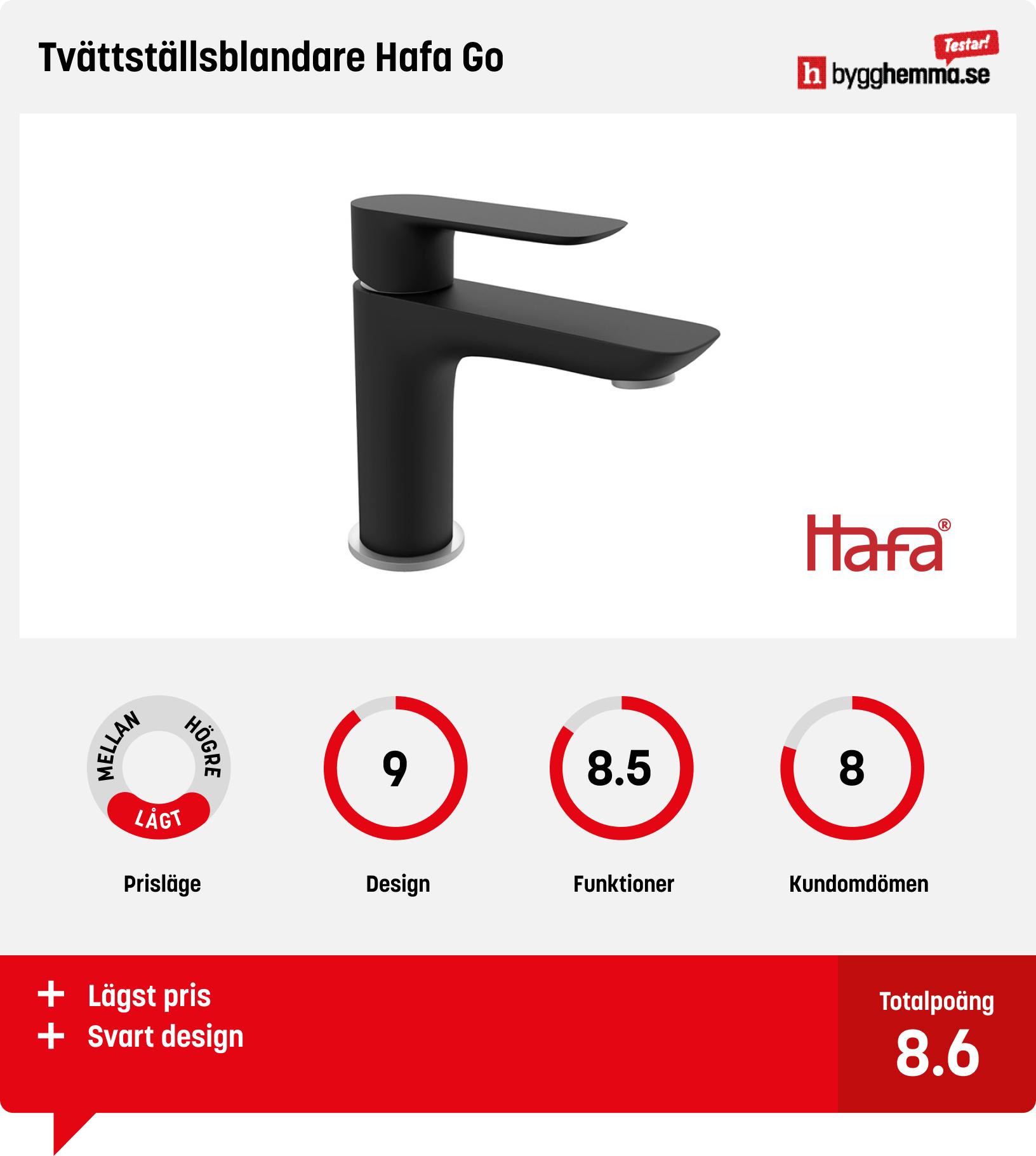 Tvättställsblandare bäst i test