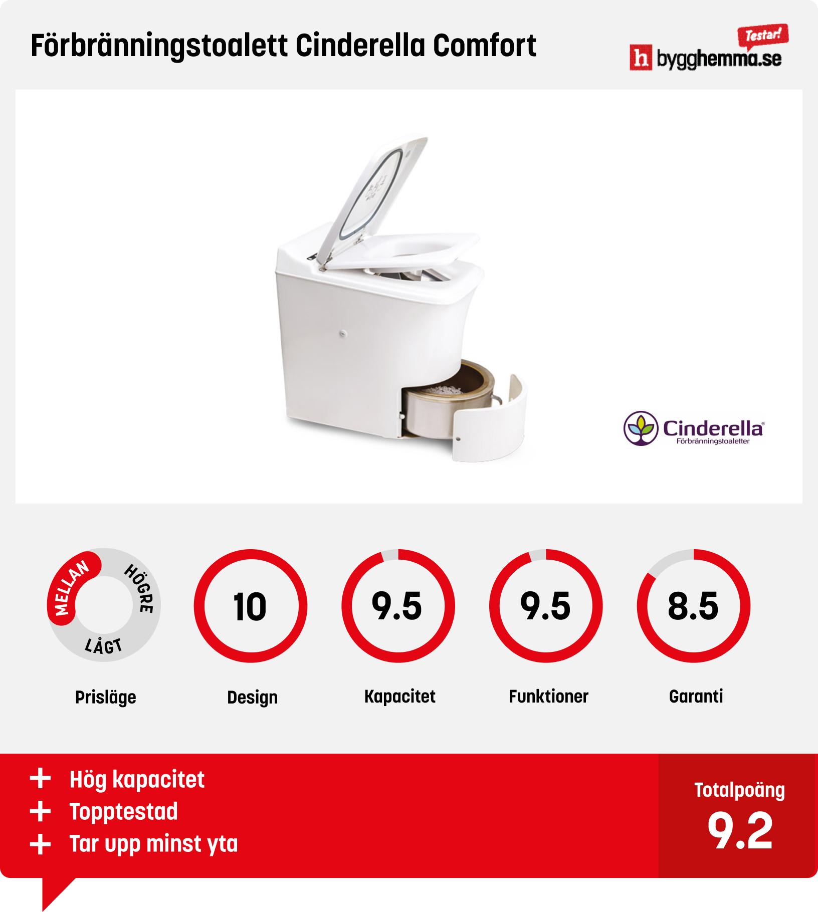 Förbränningstoalett bäst i test