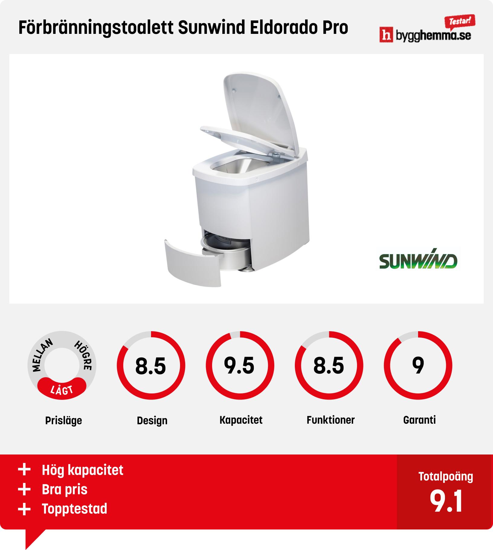 Förbränningstoalett bäst i test