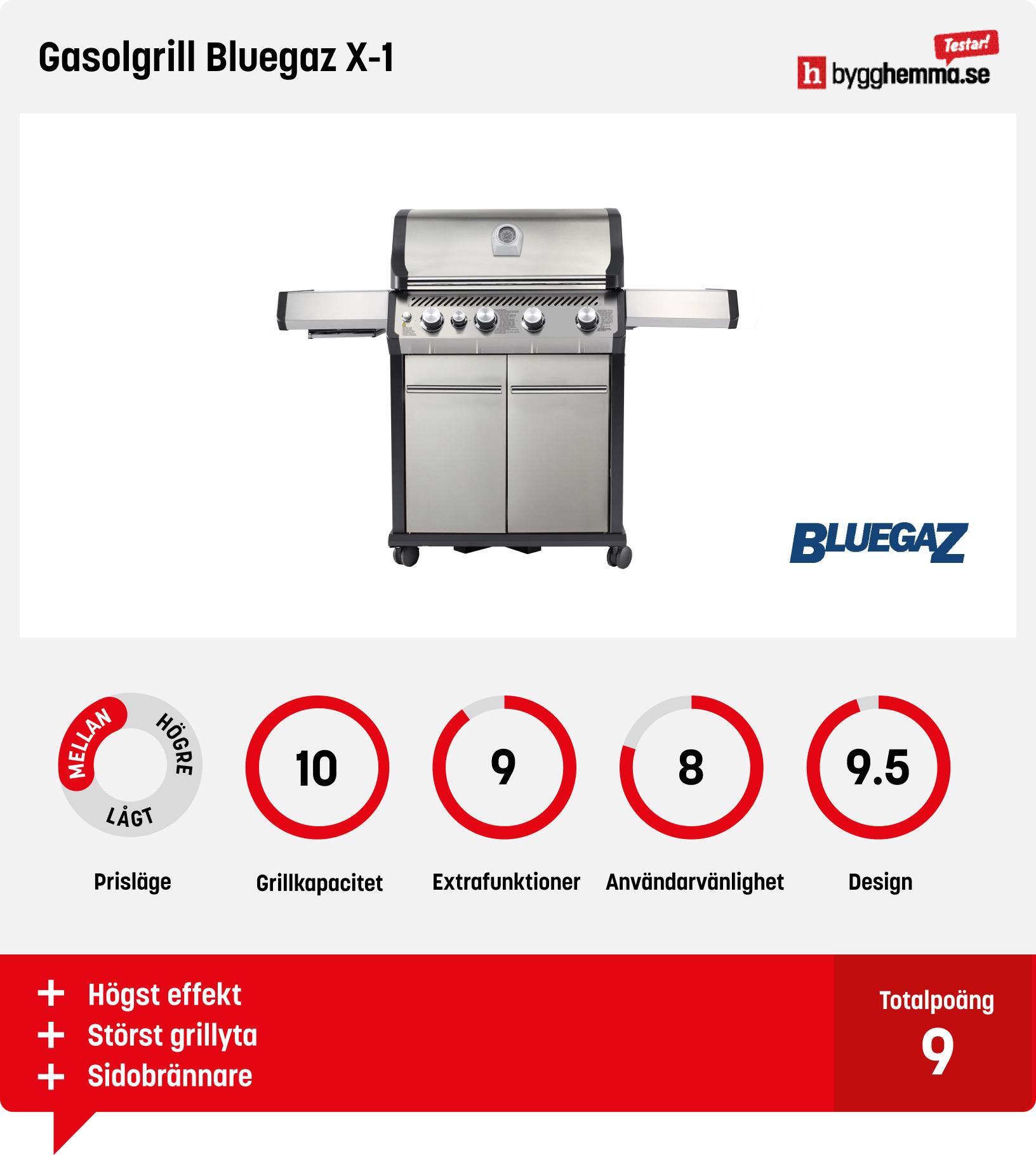 Gasolgrill bäst i test