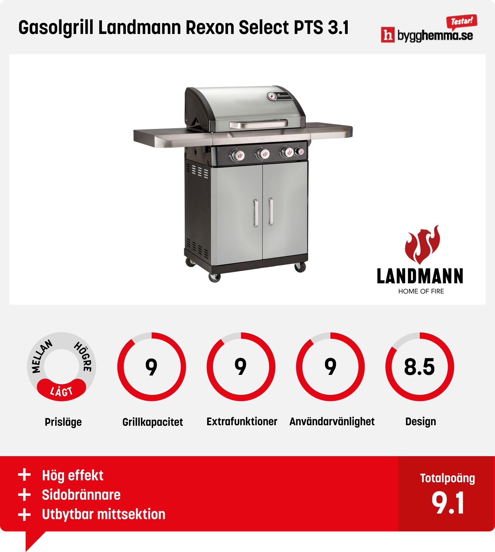 Gasolgrill bäst i test