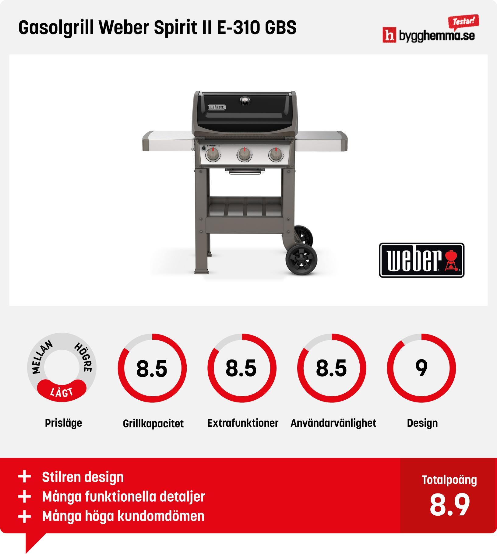 Gasolgrill bäst i test