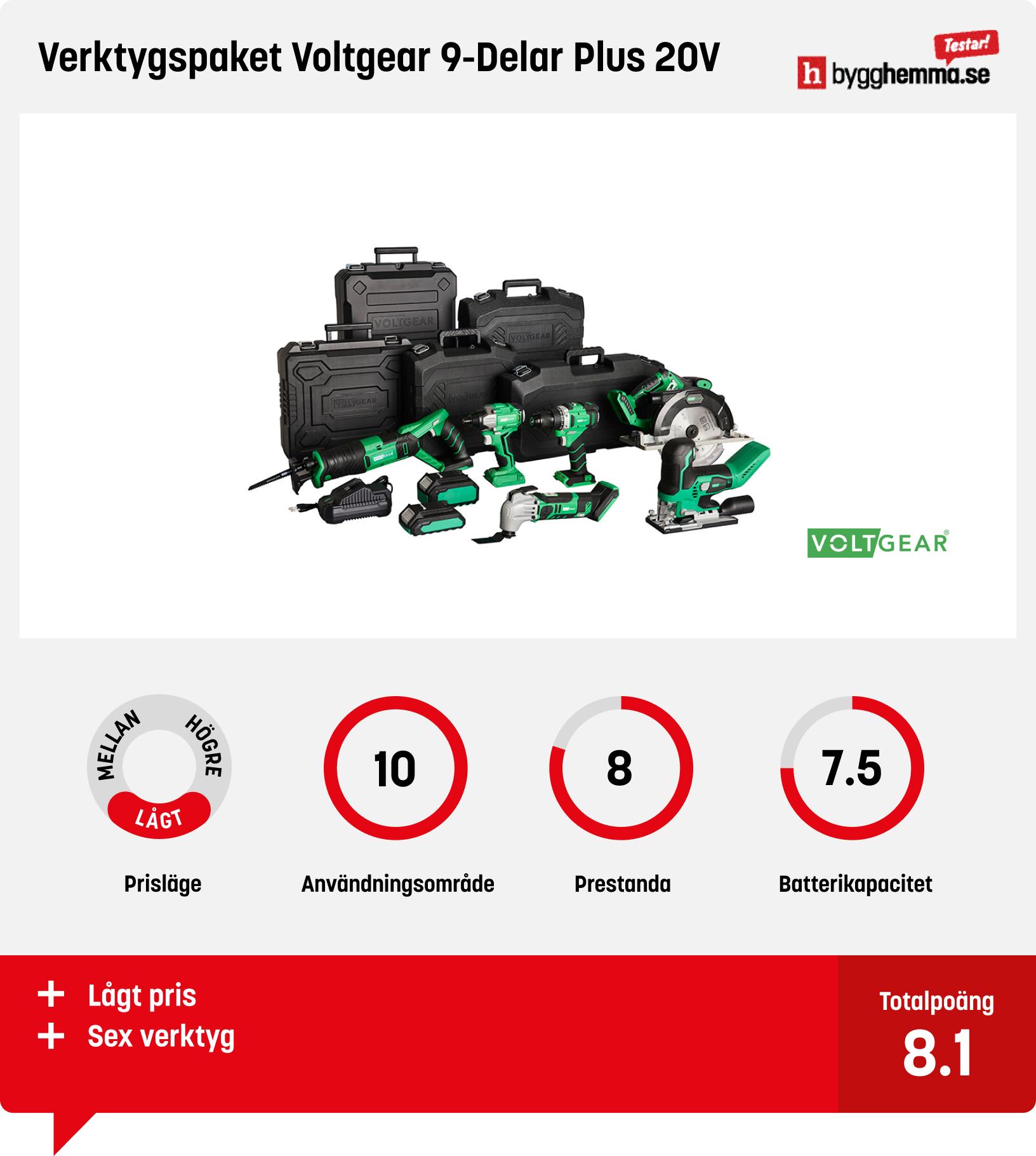 Verktygspaket bäst i test