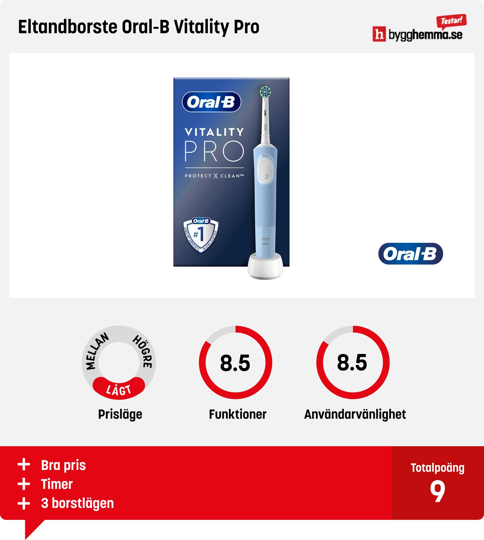 Eltandborste bäst i test