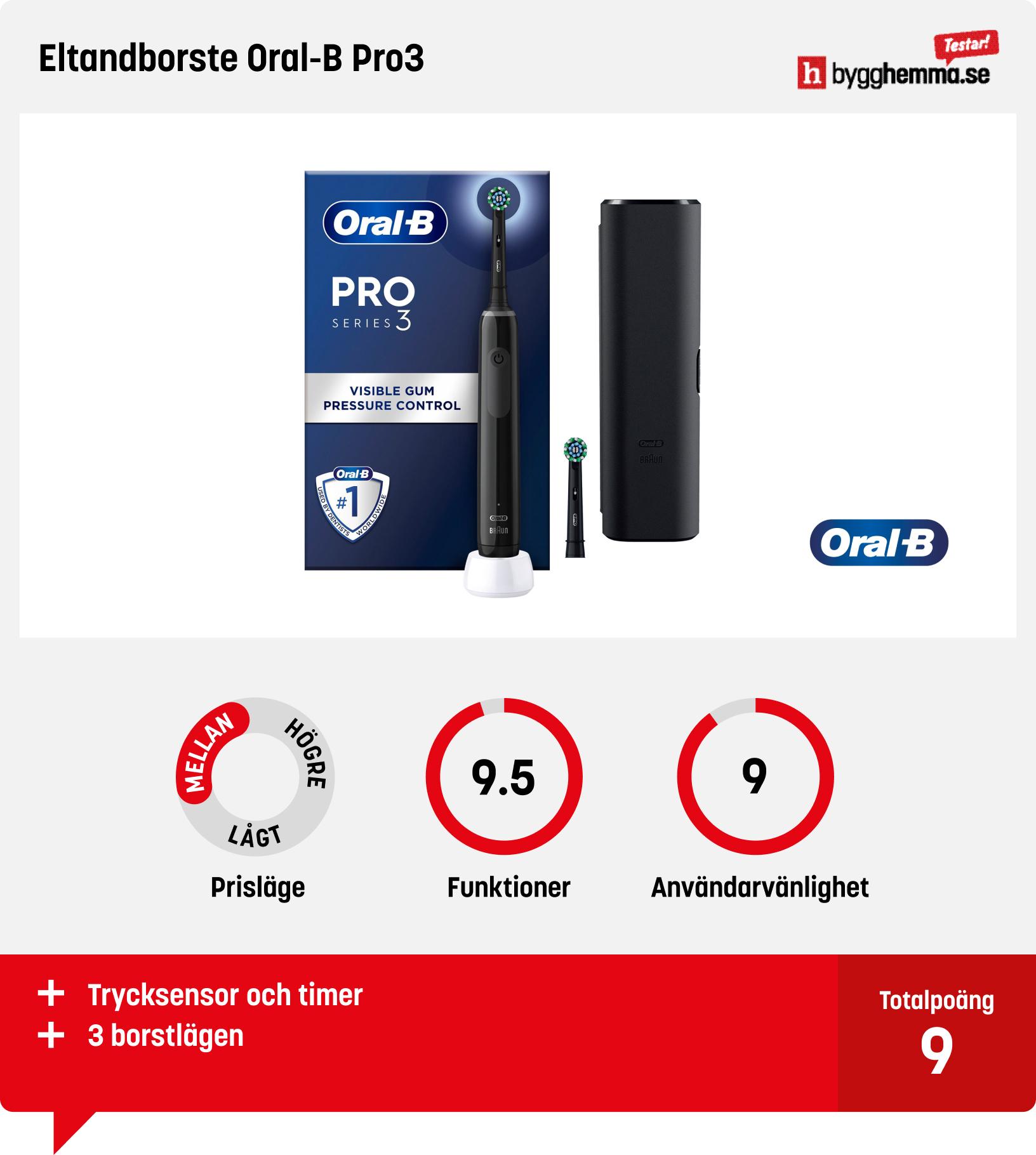 Eltandborste bäst i test