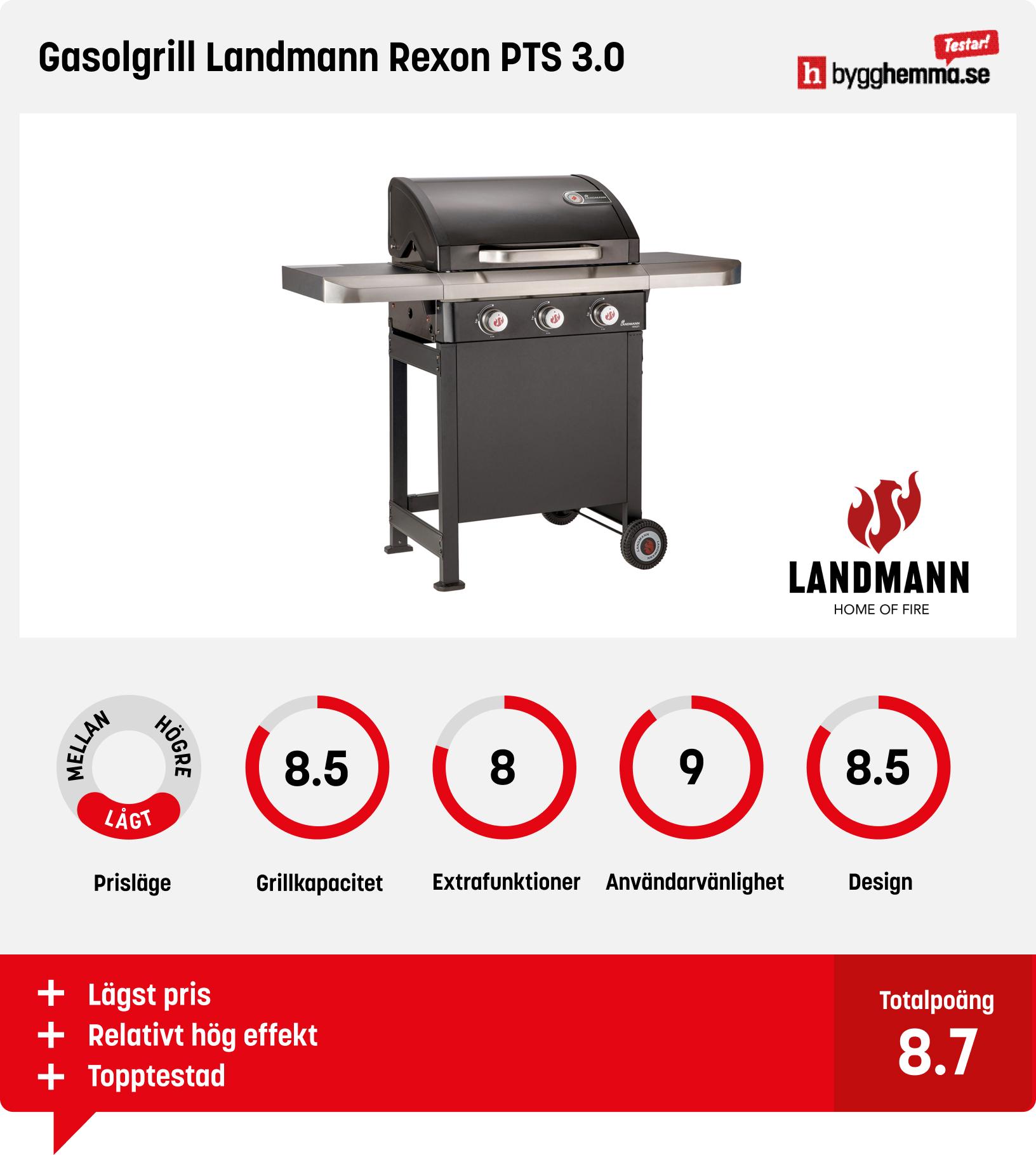 Gasolgrill bäst i test