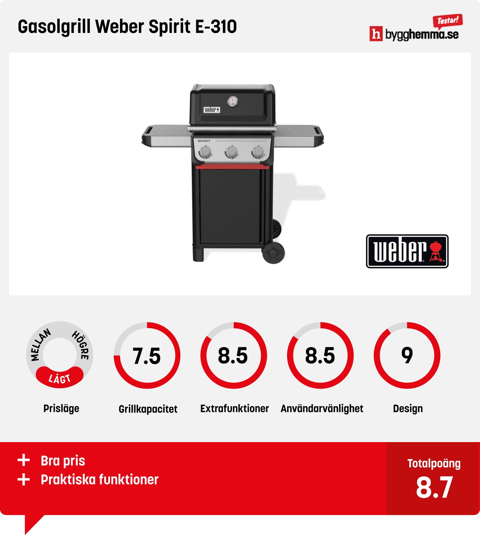 Gasolgrill bäst i test
