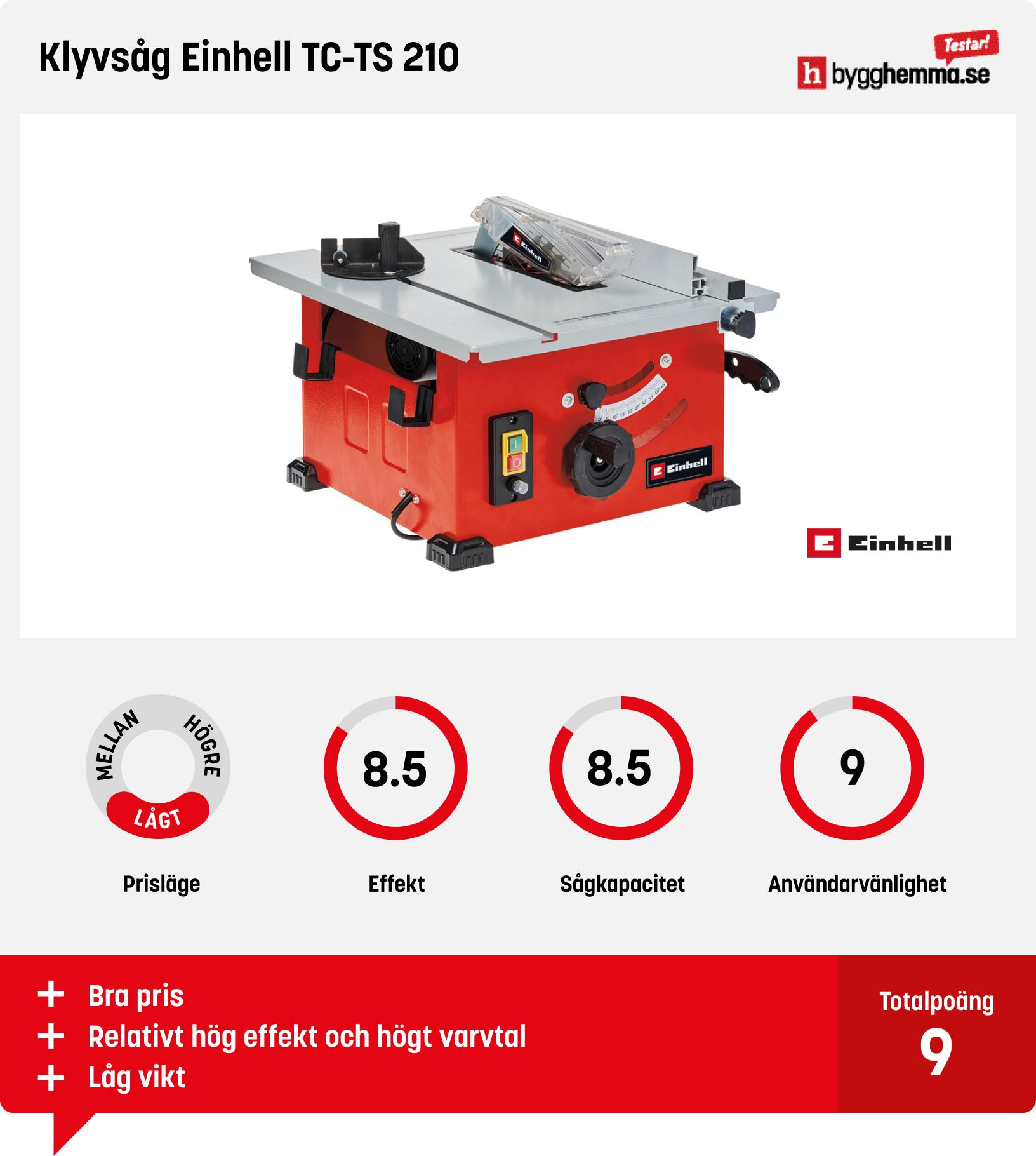 Klyvsåg bäst i test