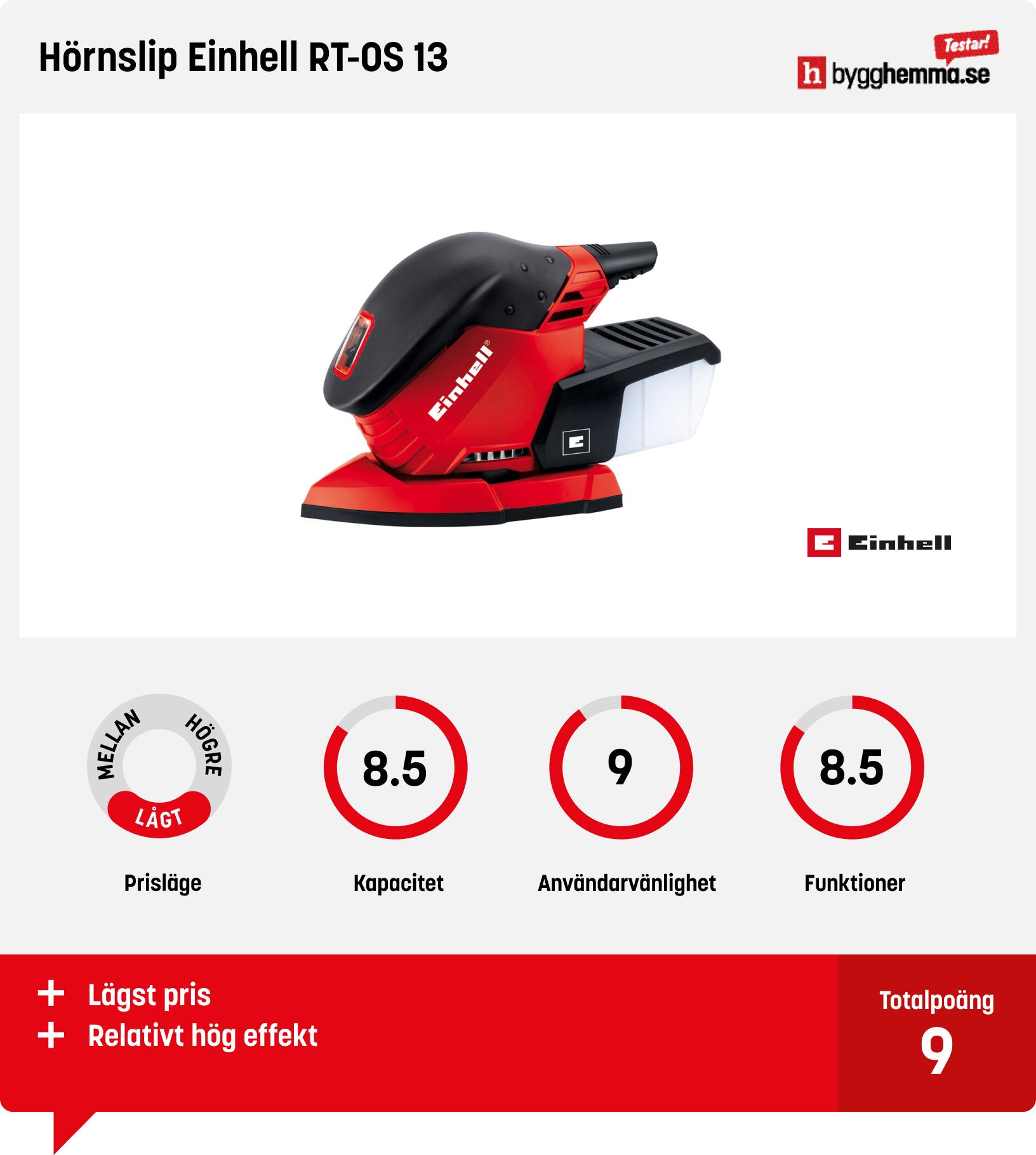 Slipmaskin bäst i test
